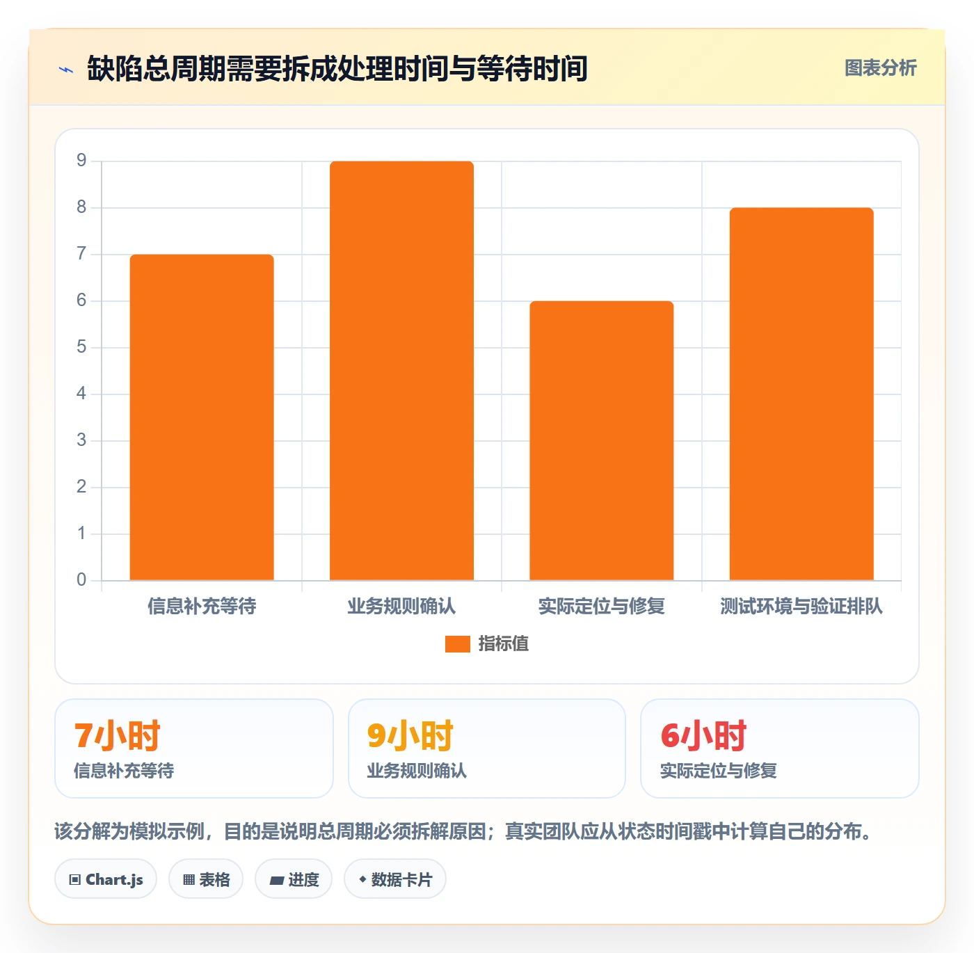 Bug / 缺陷缺陷全流程：项目成员实操方法与一文讲清