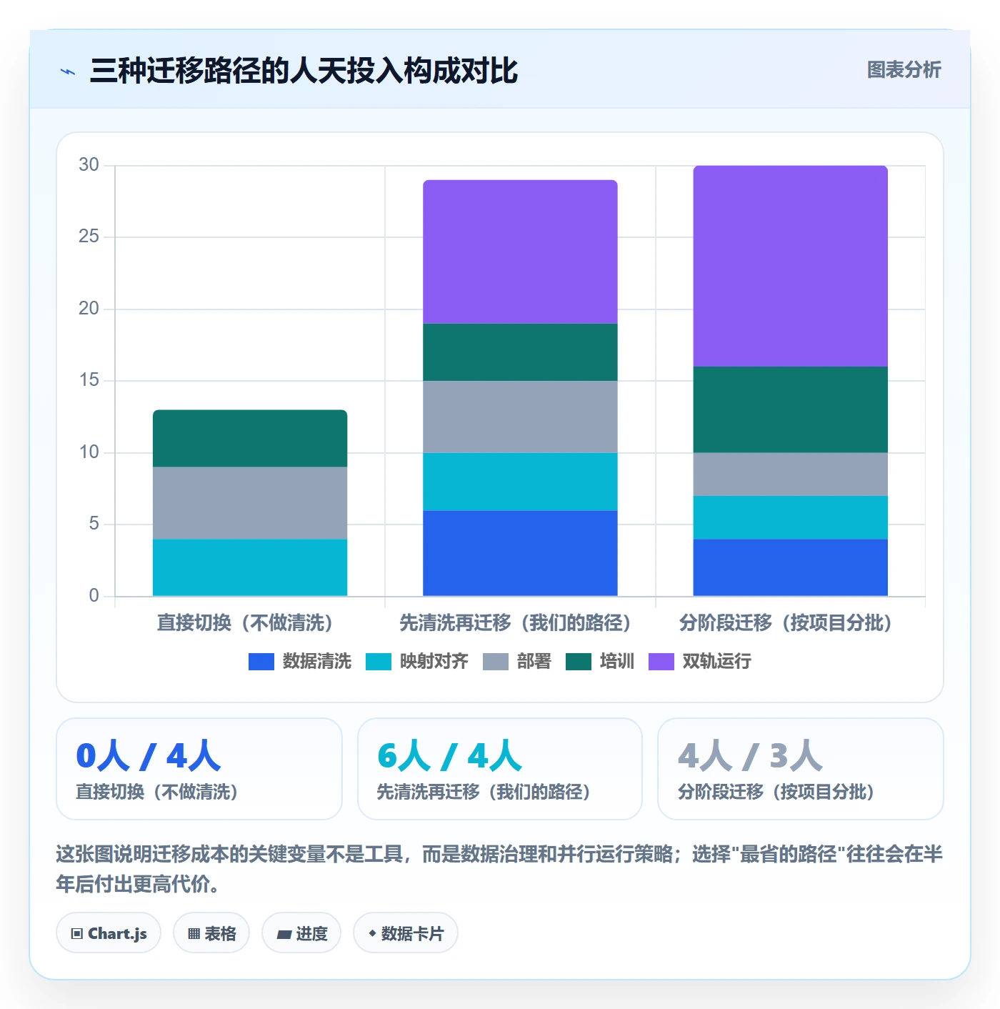 多人任务怎么做?实施团队流程优化:任务分派从0到1