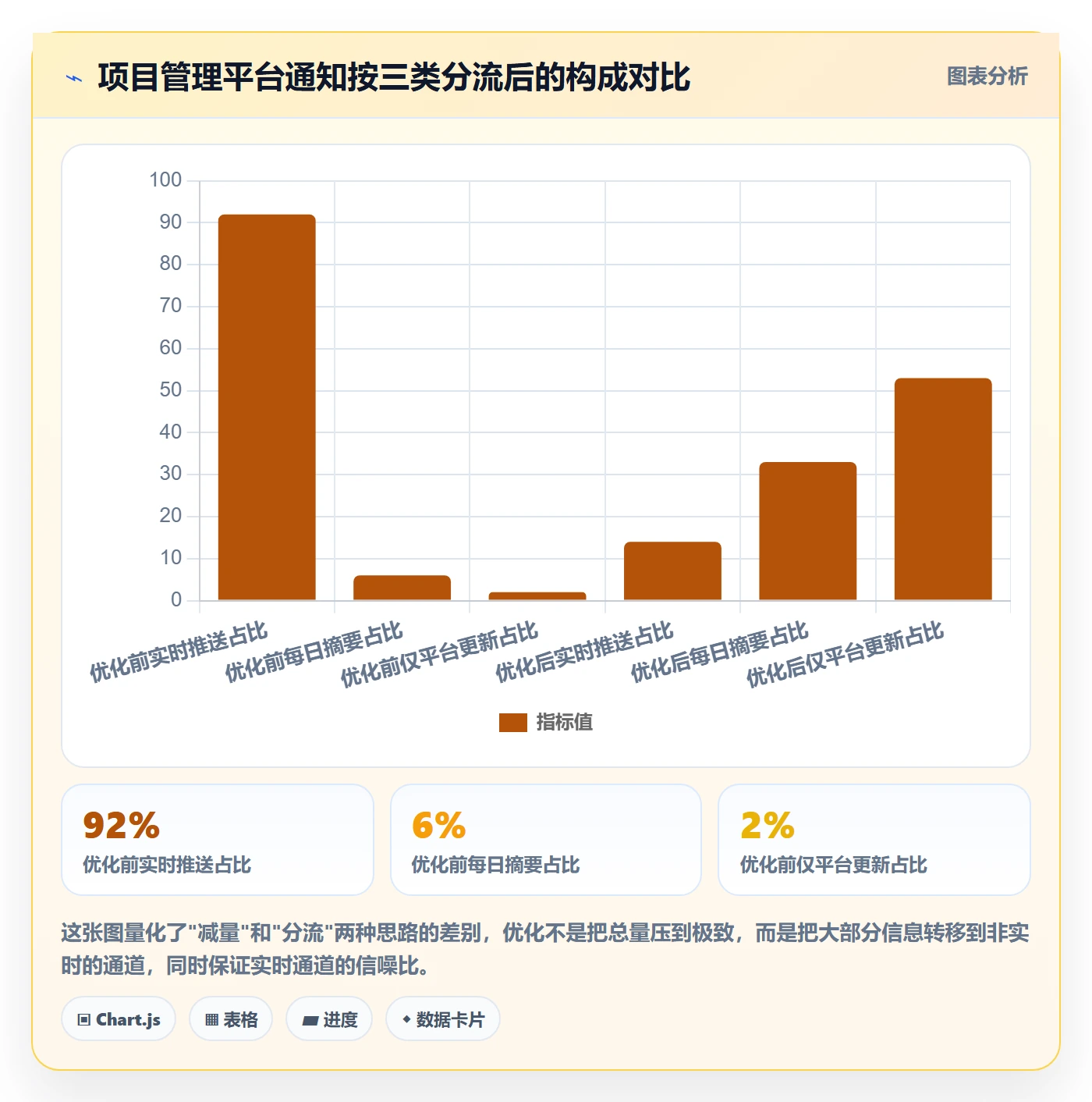消息通知最佳实践:管理层任务提醒流程优化,常见问题