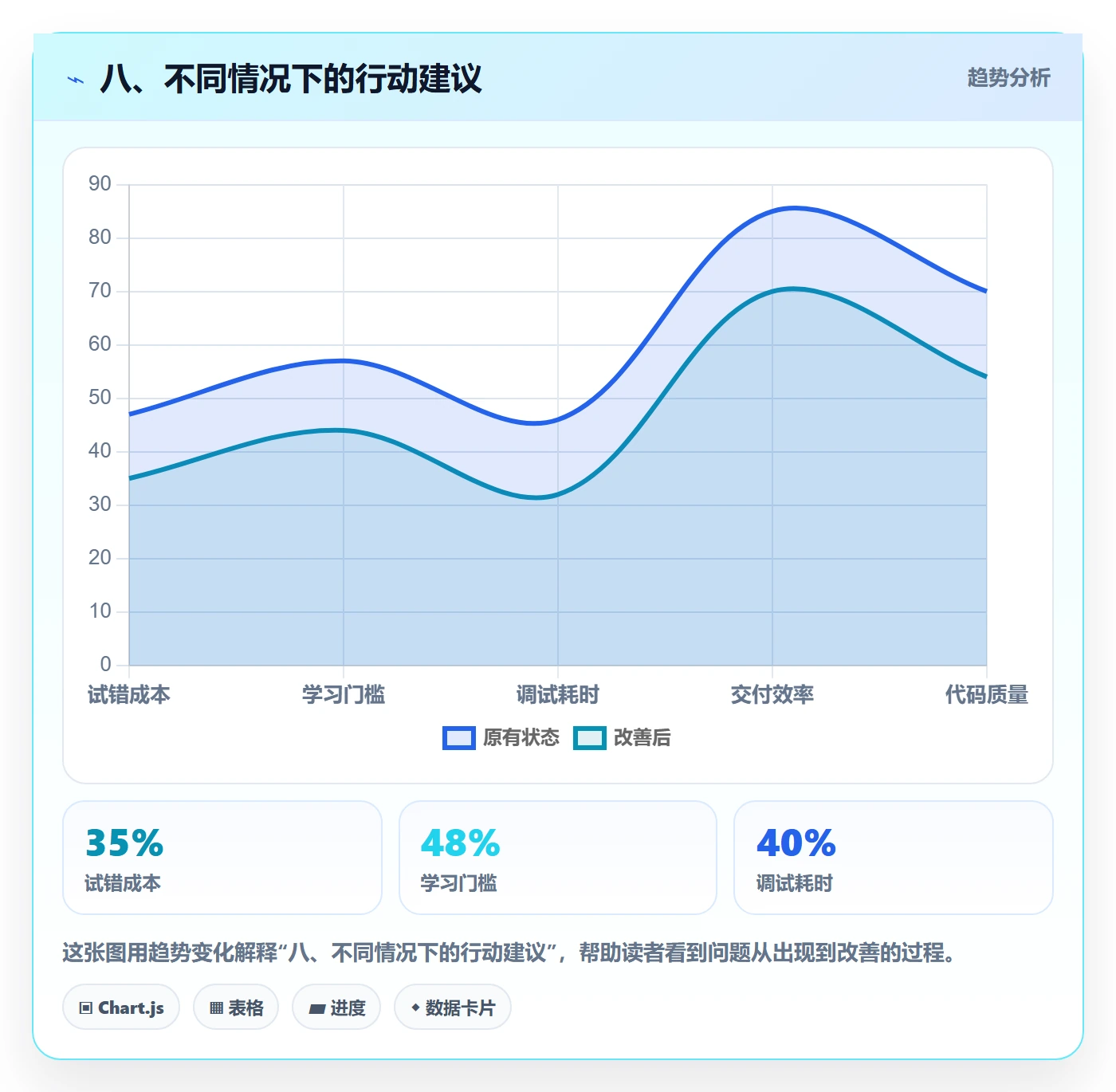八、不同情况下的行动建议