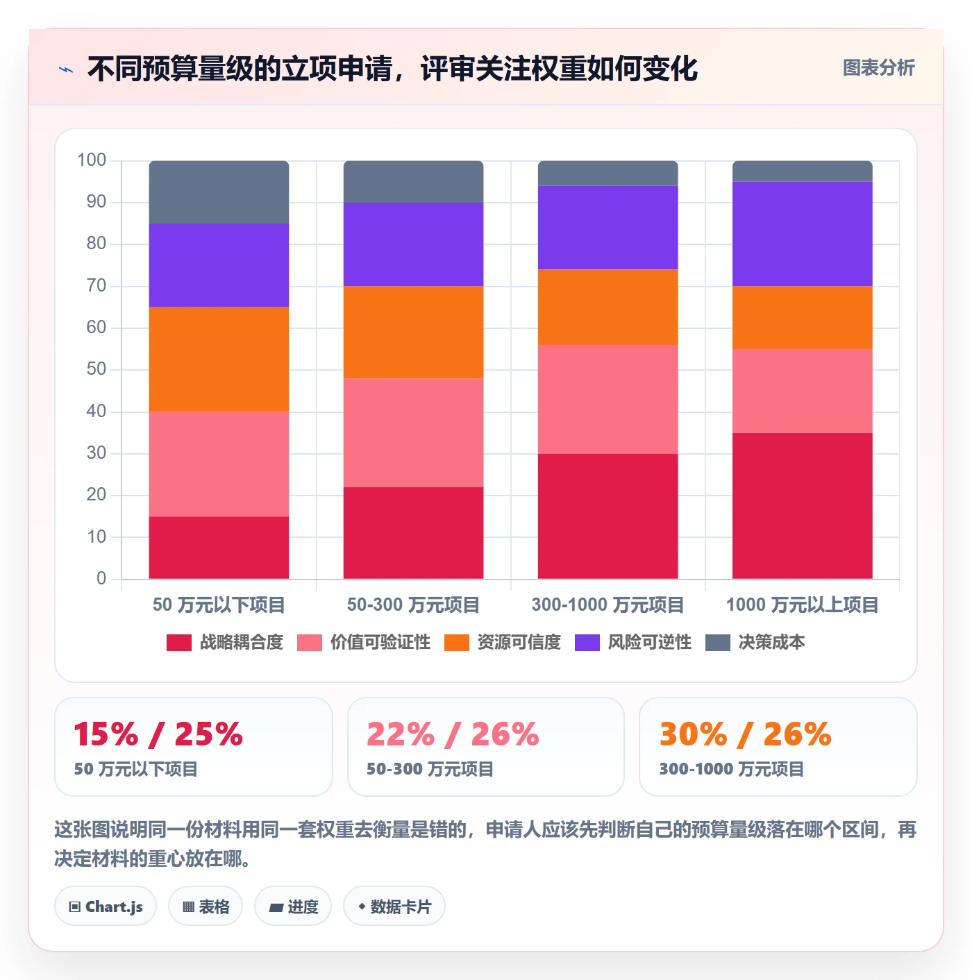 项目立项如何做好项目申请?管理层落地方案与操作步骤