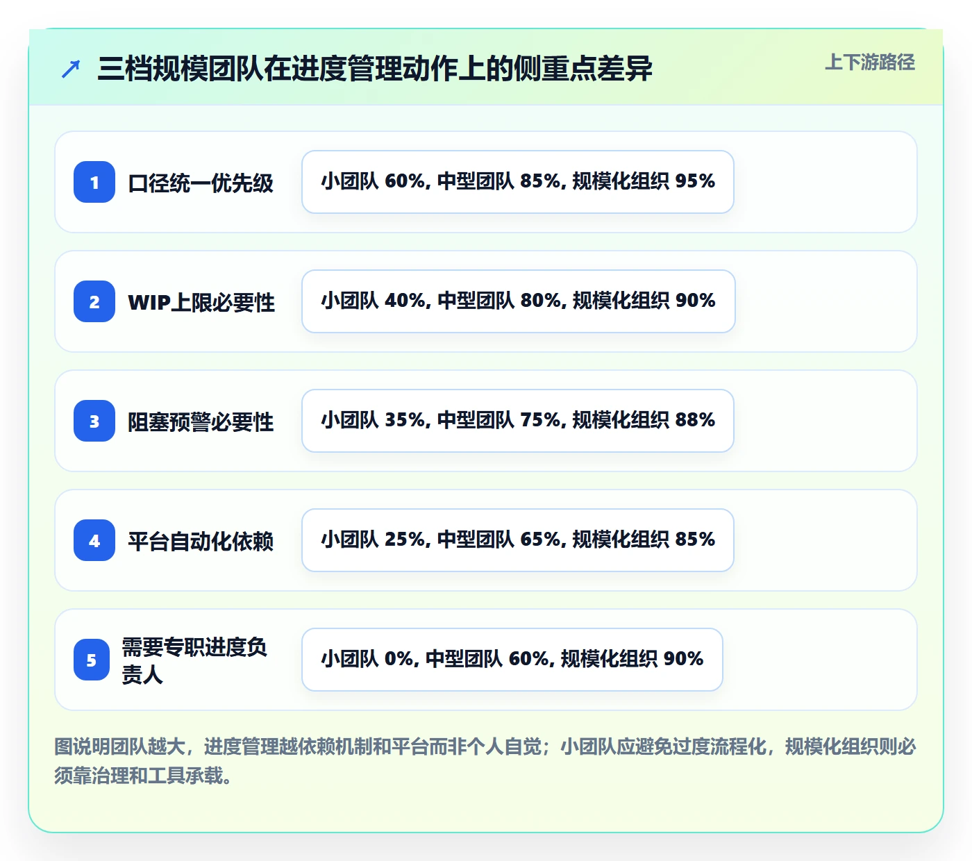 进度管理如何做好实际进度?研发团队最佳实践与操作步骤