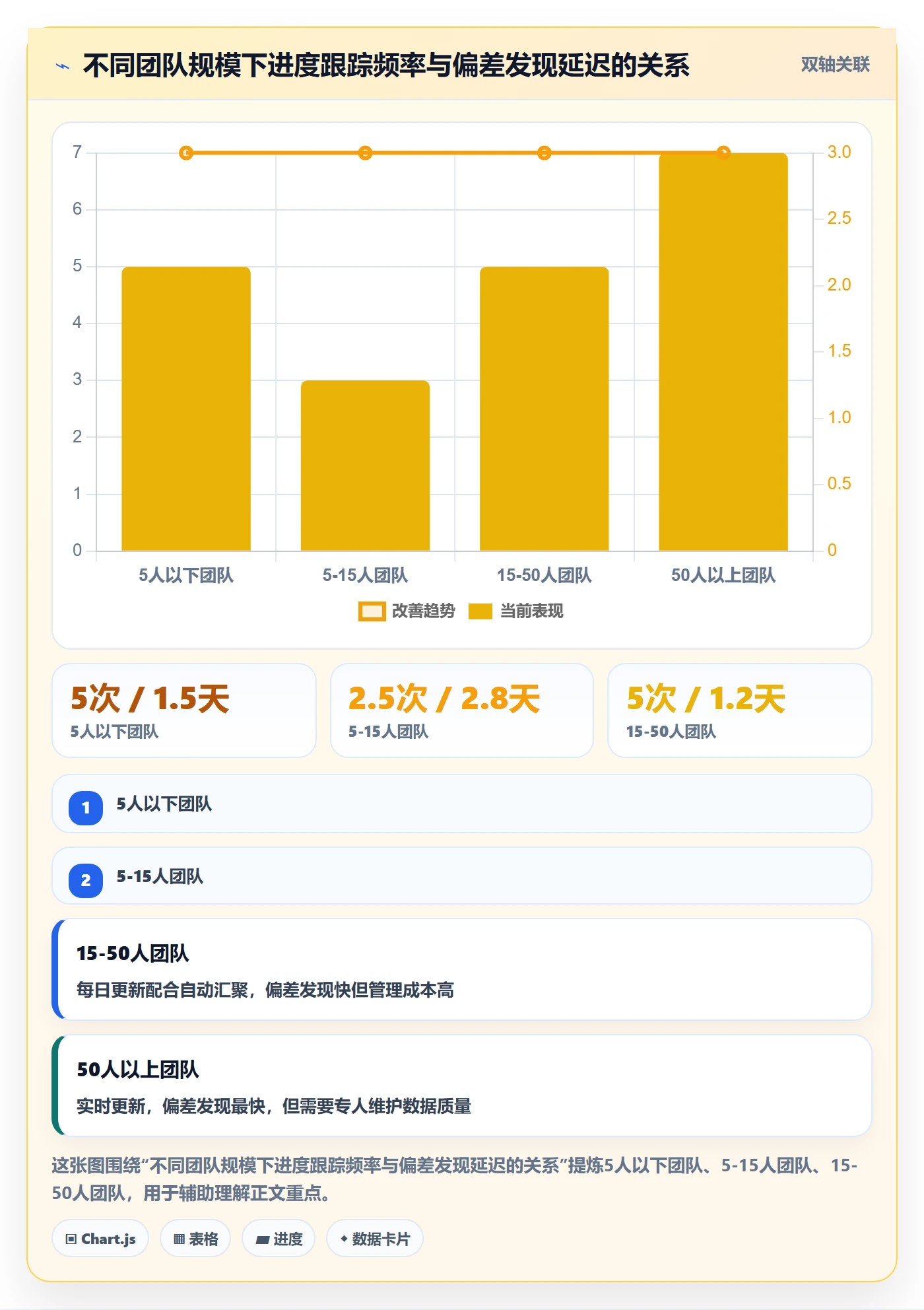 进展怎么做？实施团队实操方法：进度跟踪从0到1