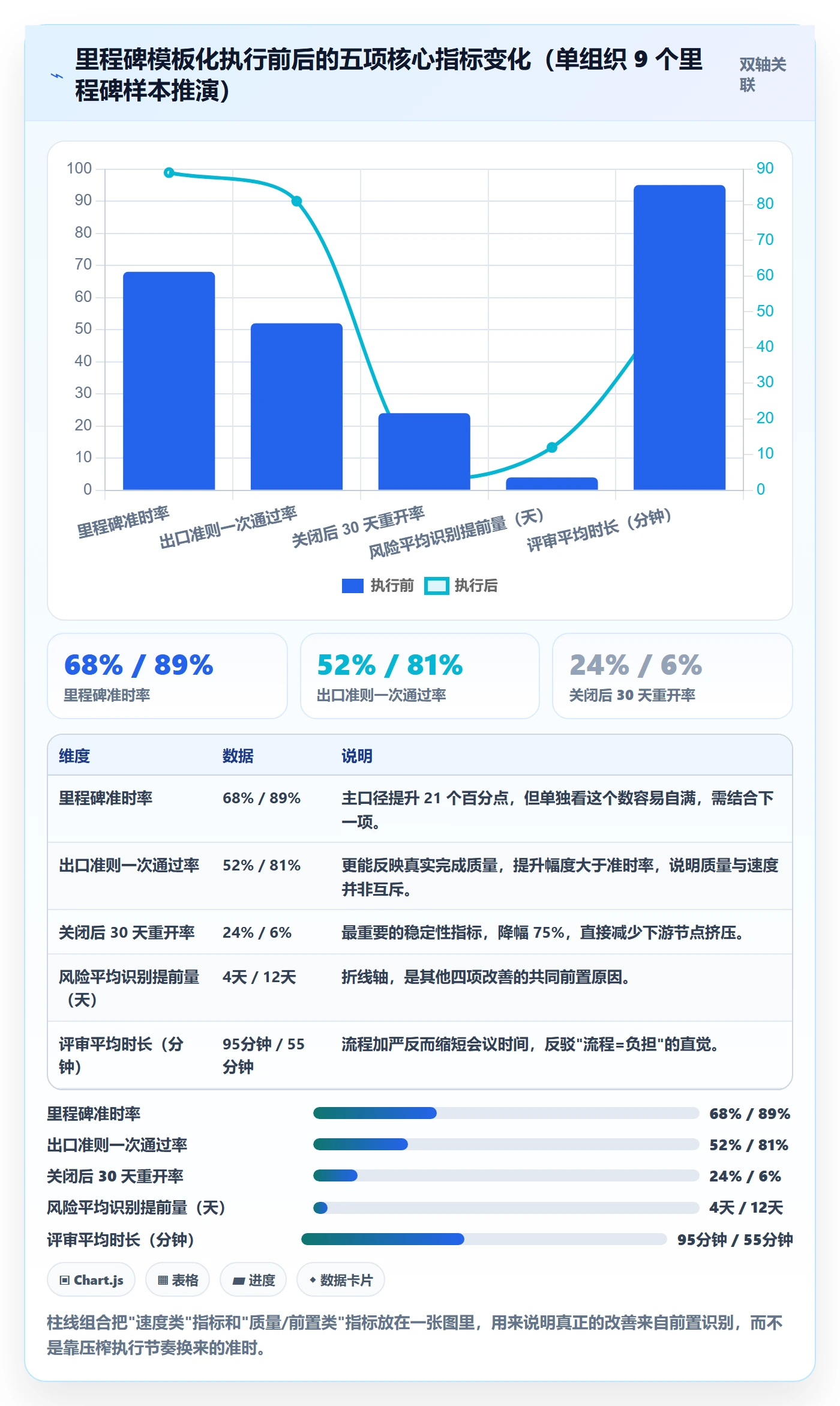 关键节点实操方法:项目负责人提升里程碑效率的风险控制方法与模板
