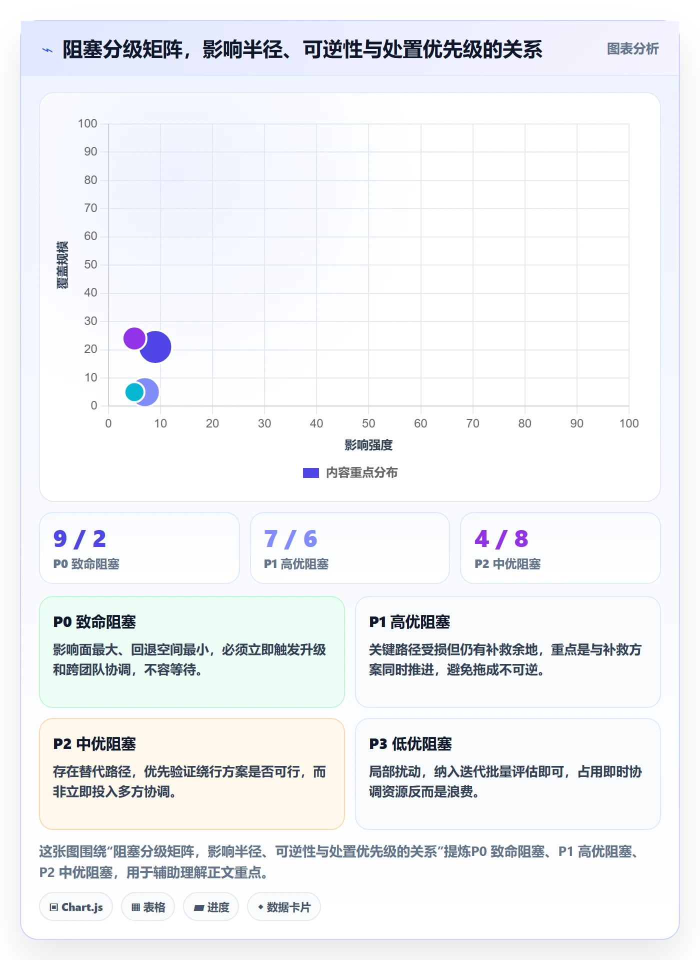 任务执行阻塞教程：PMO效率提升，避坑指南