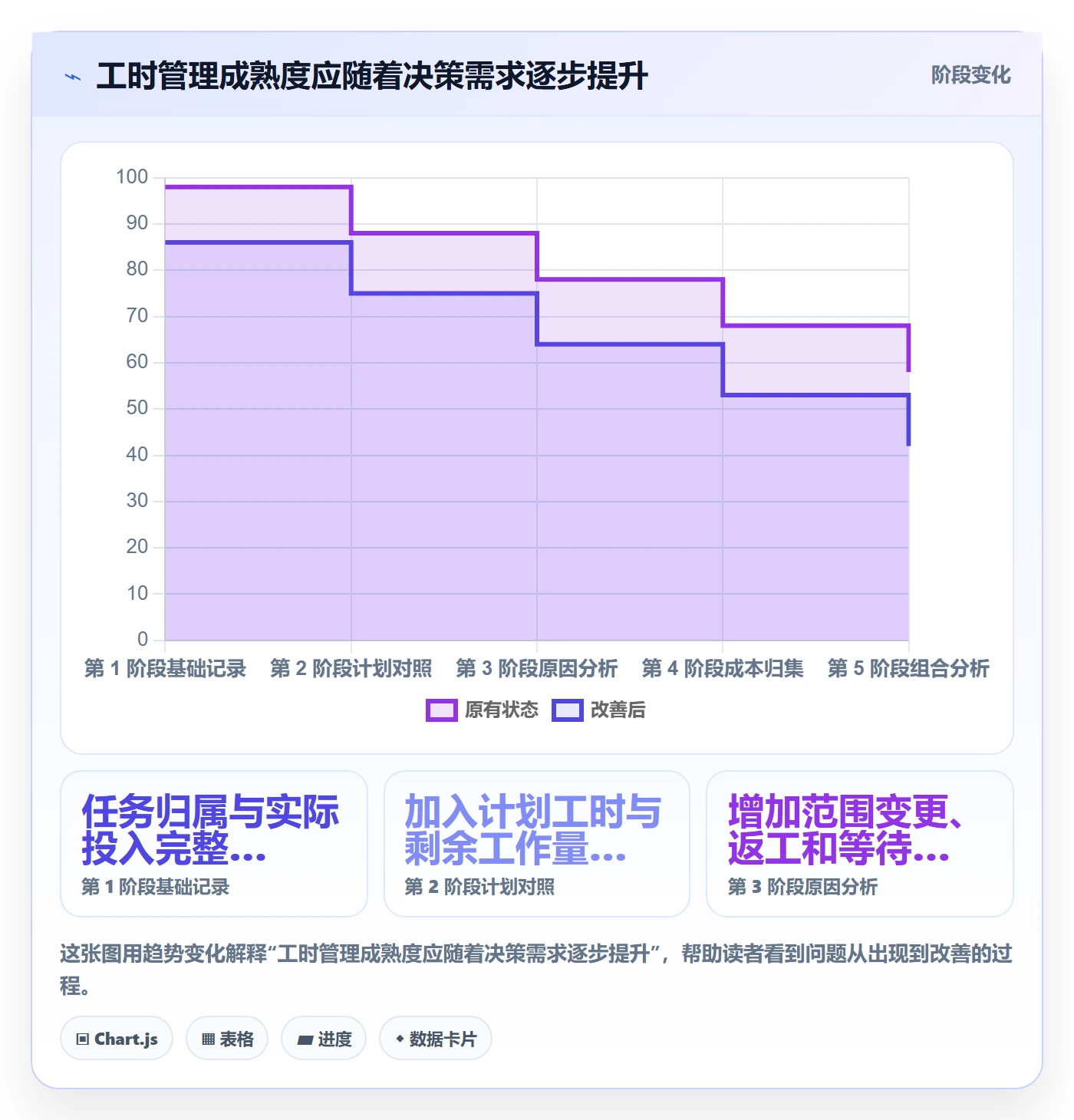 工时管理指南:项目经理如何做好工时管理,最佳实践全流程