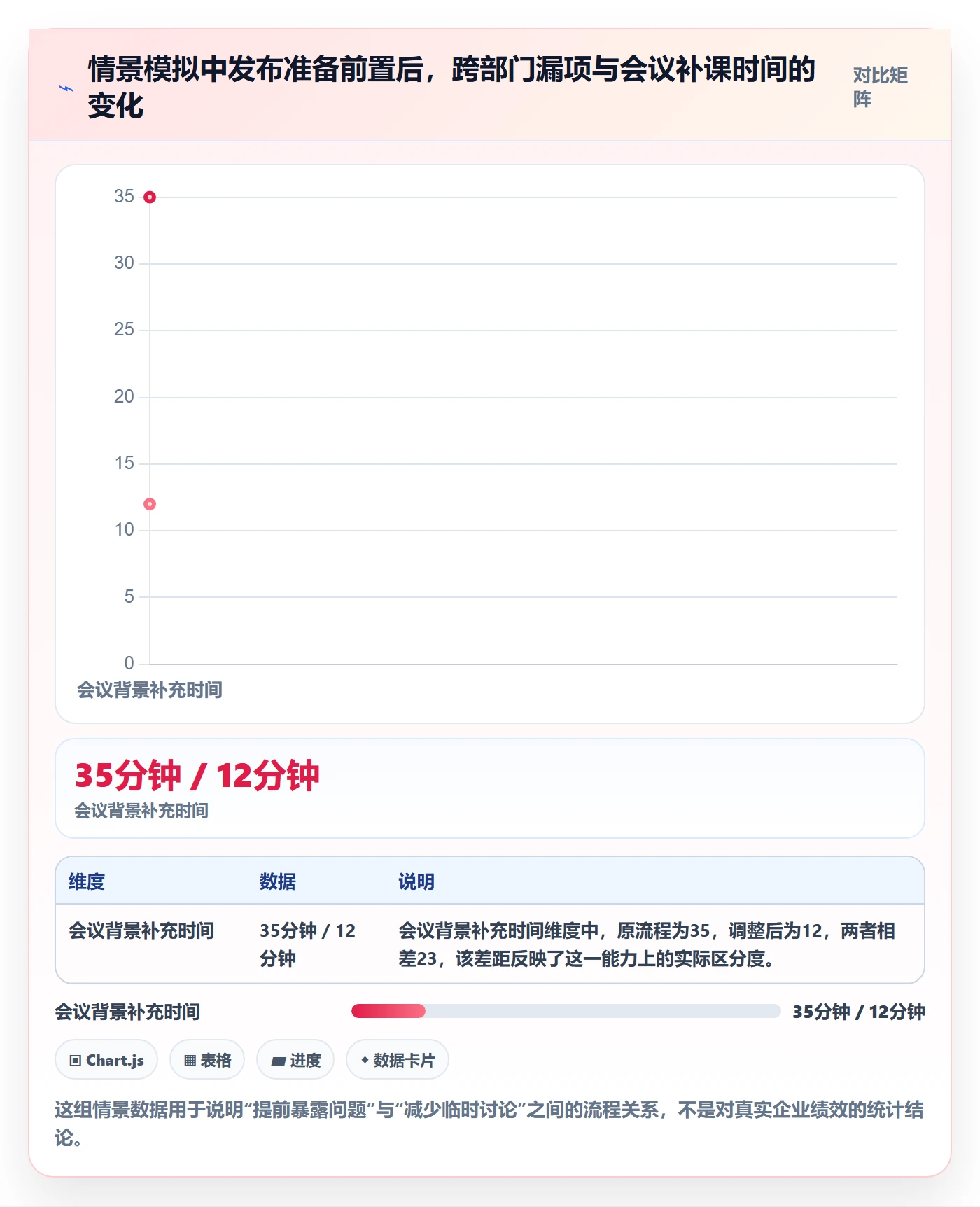 发布管理发布全流程：跨部门团队协同管理与一文讲清