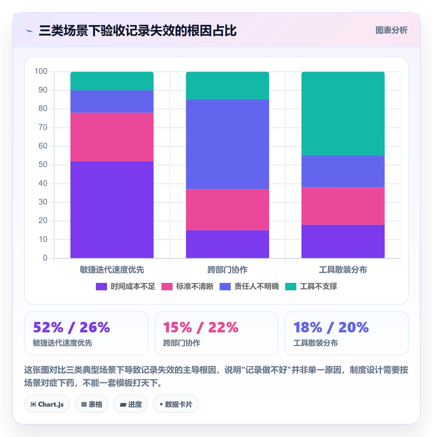任务验收如何做好验收记录?研发团队制度设计与操作步骤