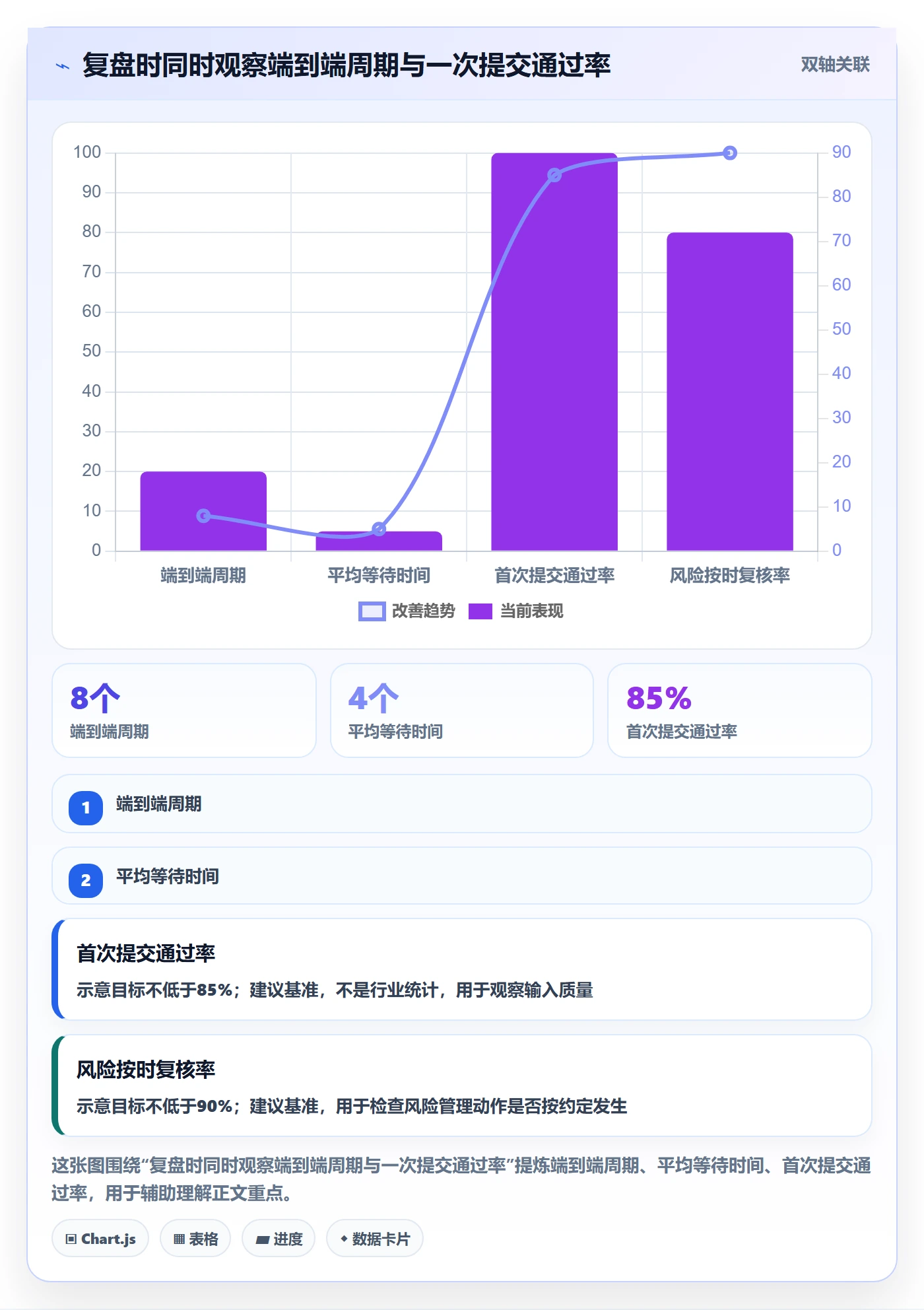 待处理管理指南：跨部门团队如何做好看板，风险控制全流程