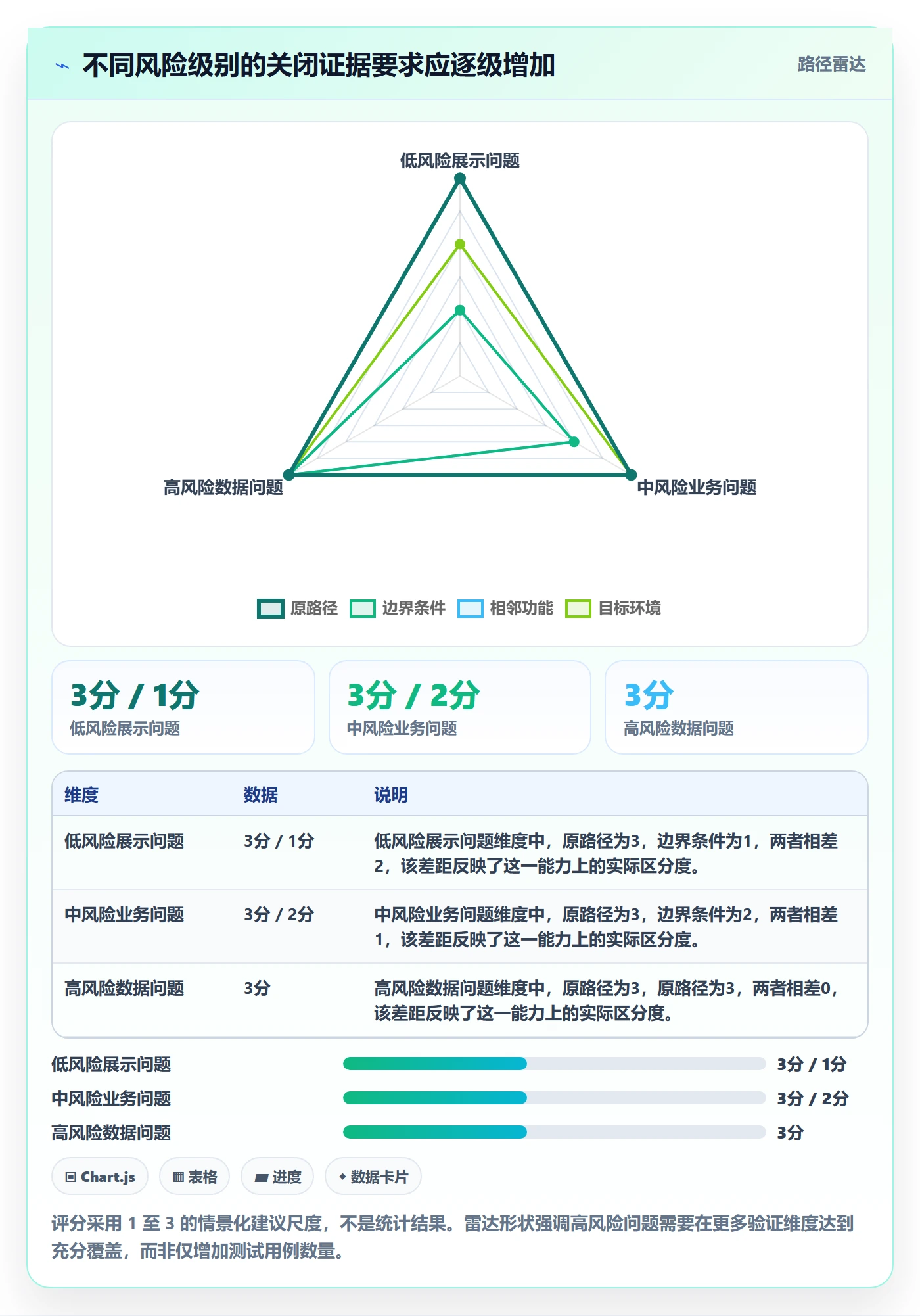 关闭管理指南：项目成员如何做好Bug / 缺陷，入门指南全流程