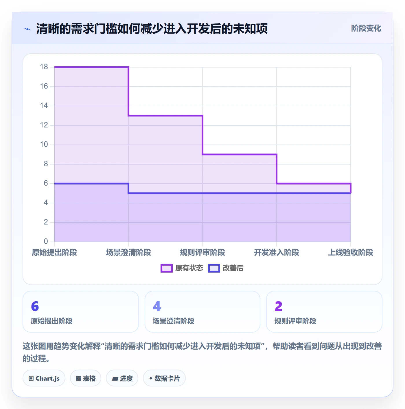 需求分析实操方法:实施团队提升需求管理效率的入门指南方法与模板