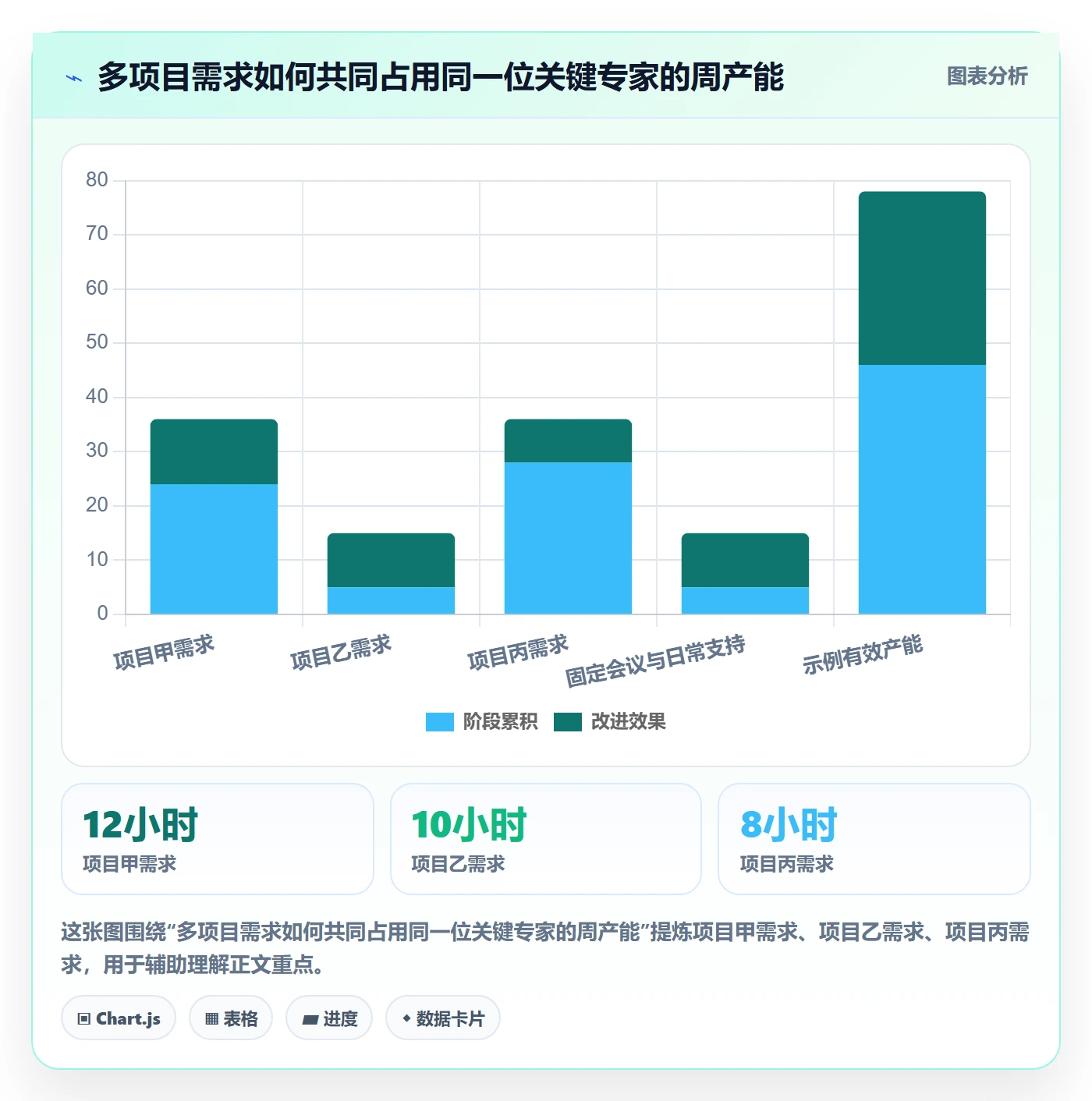 负荷怎么做?项目经理风险控制:资源负载从0到1