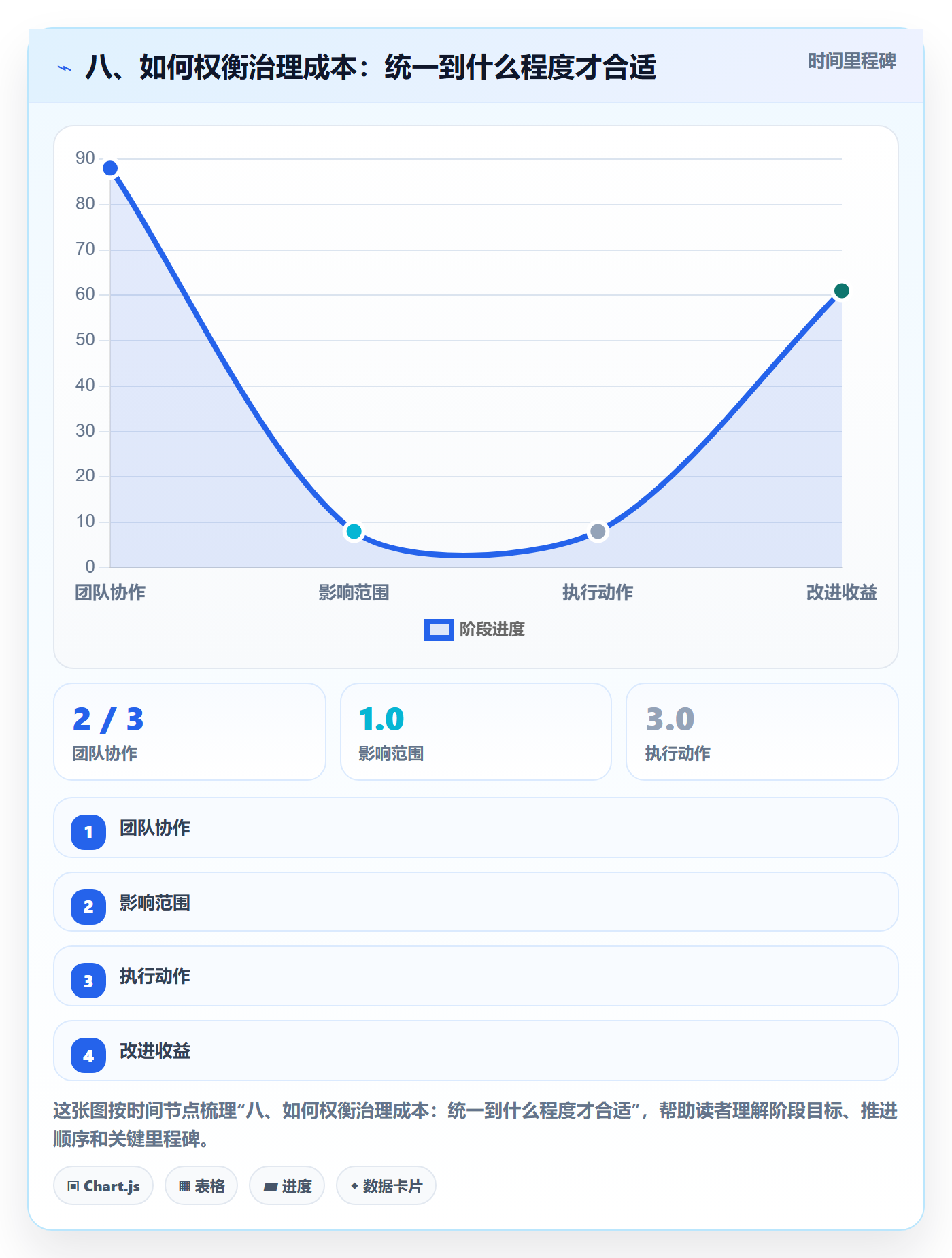八、如何权衡治理成本:统一到什么程度才合适