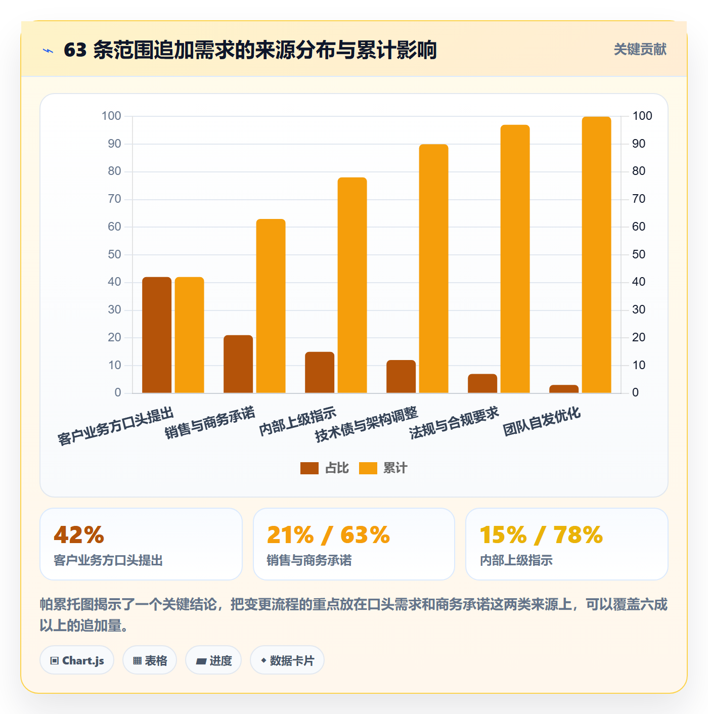 项目范围范围边界全流程:项目负责人流程优化与一文讲清