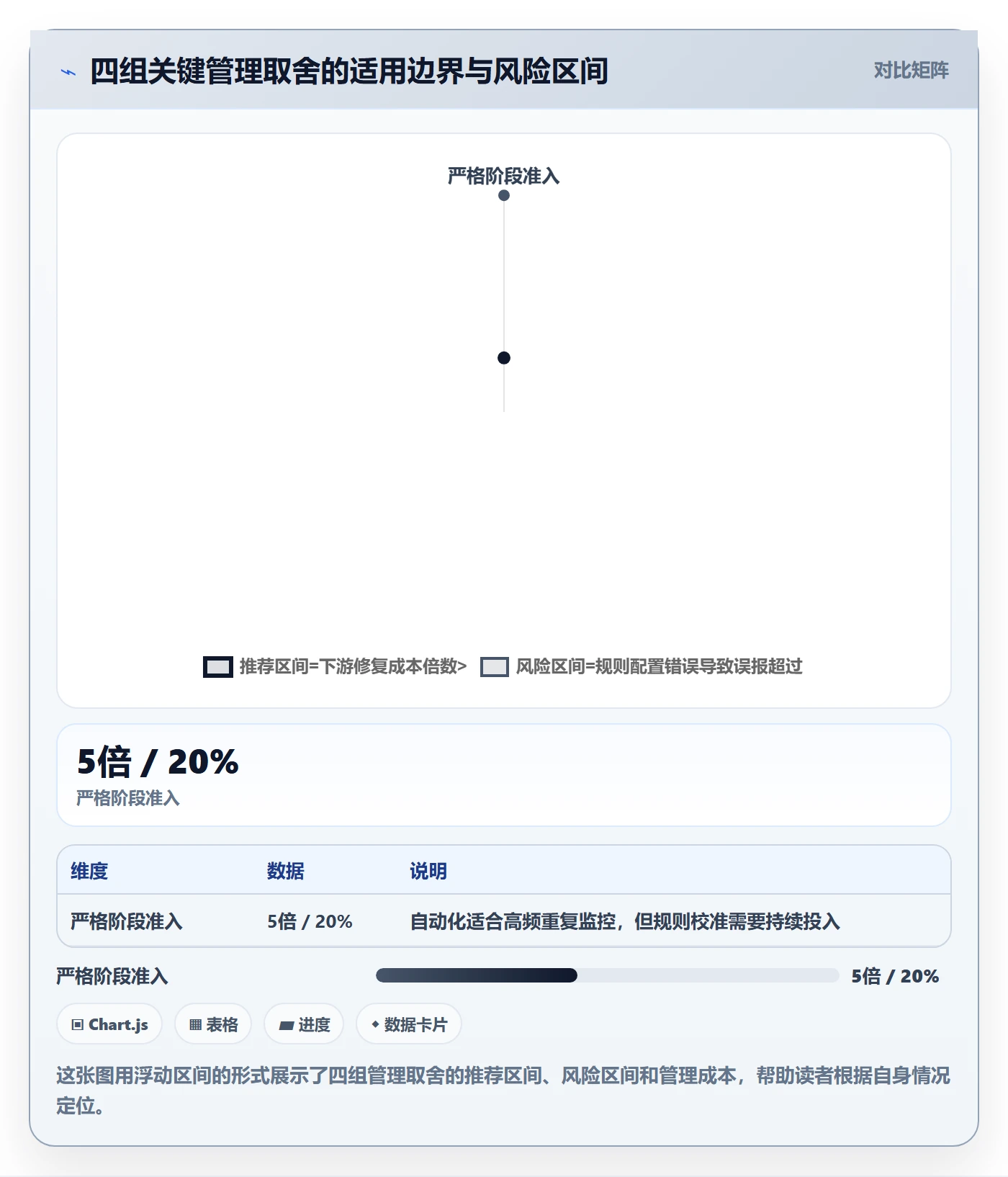 项目阶段阶段状态全流程:项目成员风险控制与一文讲清