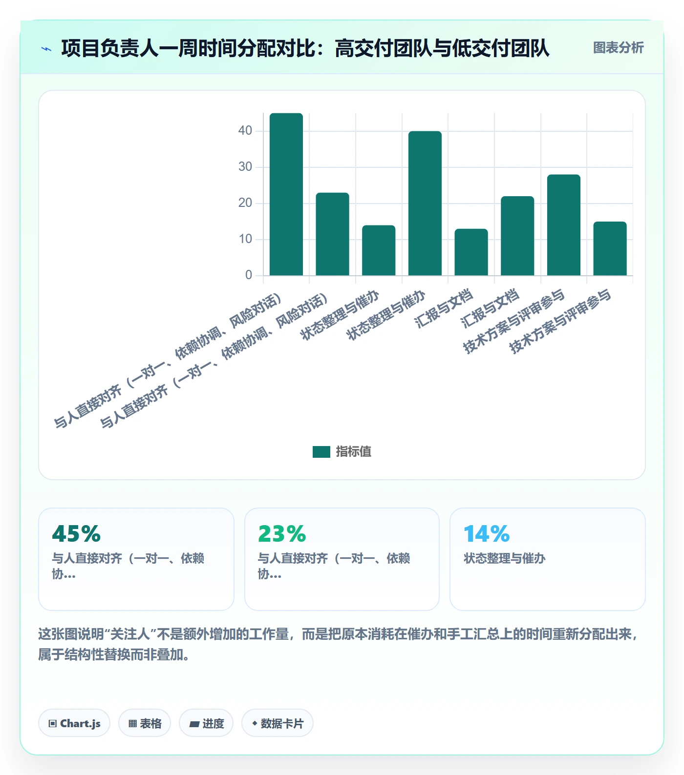 关注人管理方法大全:项目负责人任务管理实操方法落地清单