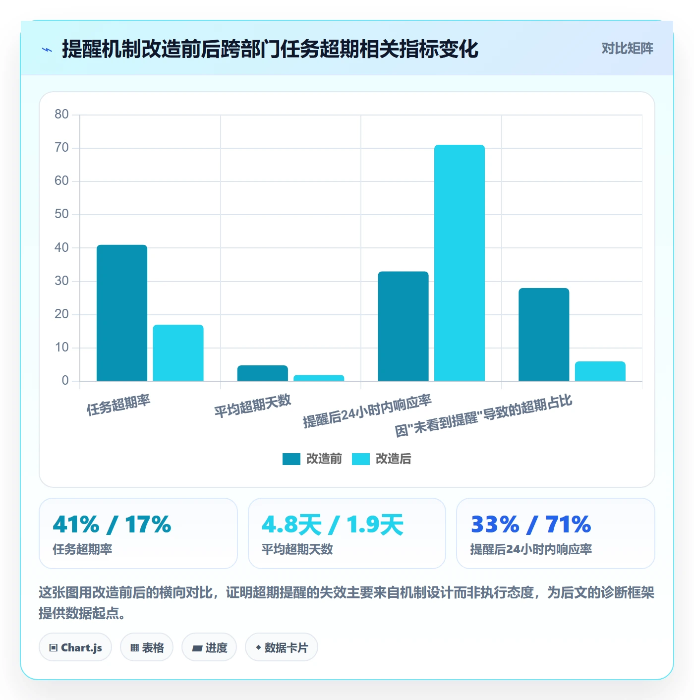 超期提醒最佳实践：跨部门团队任务提醒实操方法，常见问题