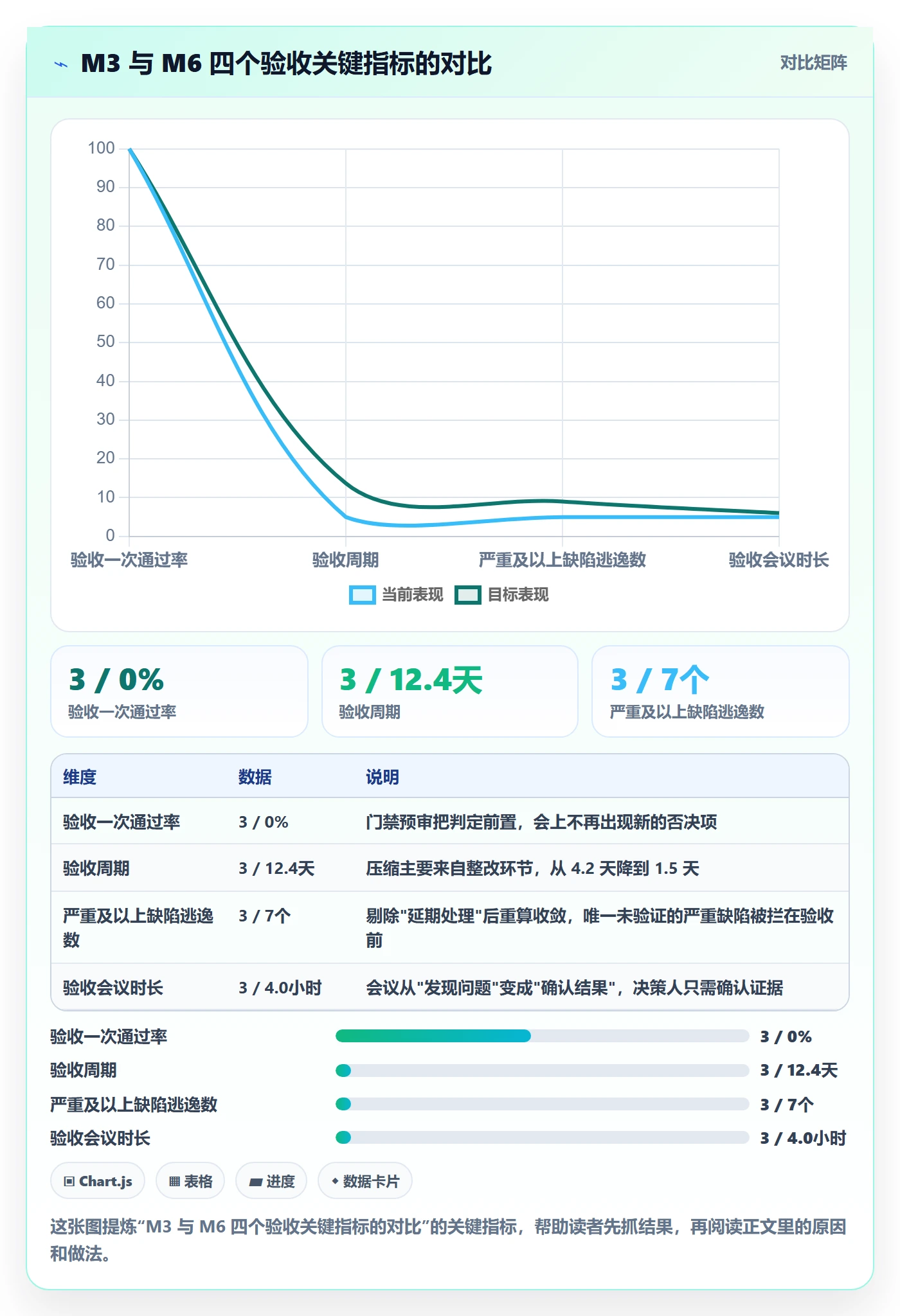 里程碑节点验收全流程：项目经理数据分析与一文讲清