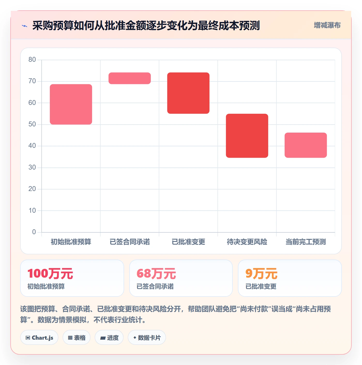 采购成本管理指南：实施团队如何做好成本管理，风险控制全流程