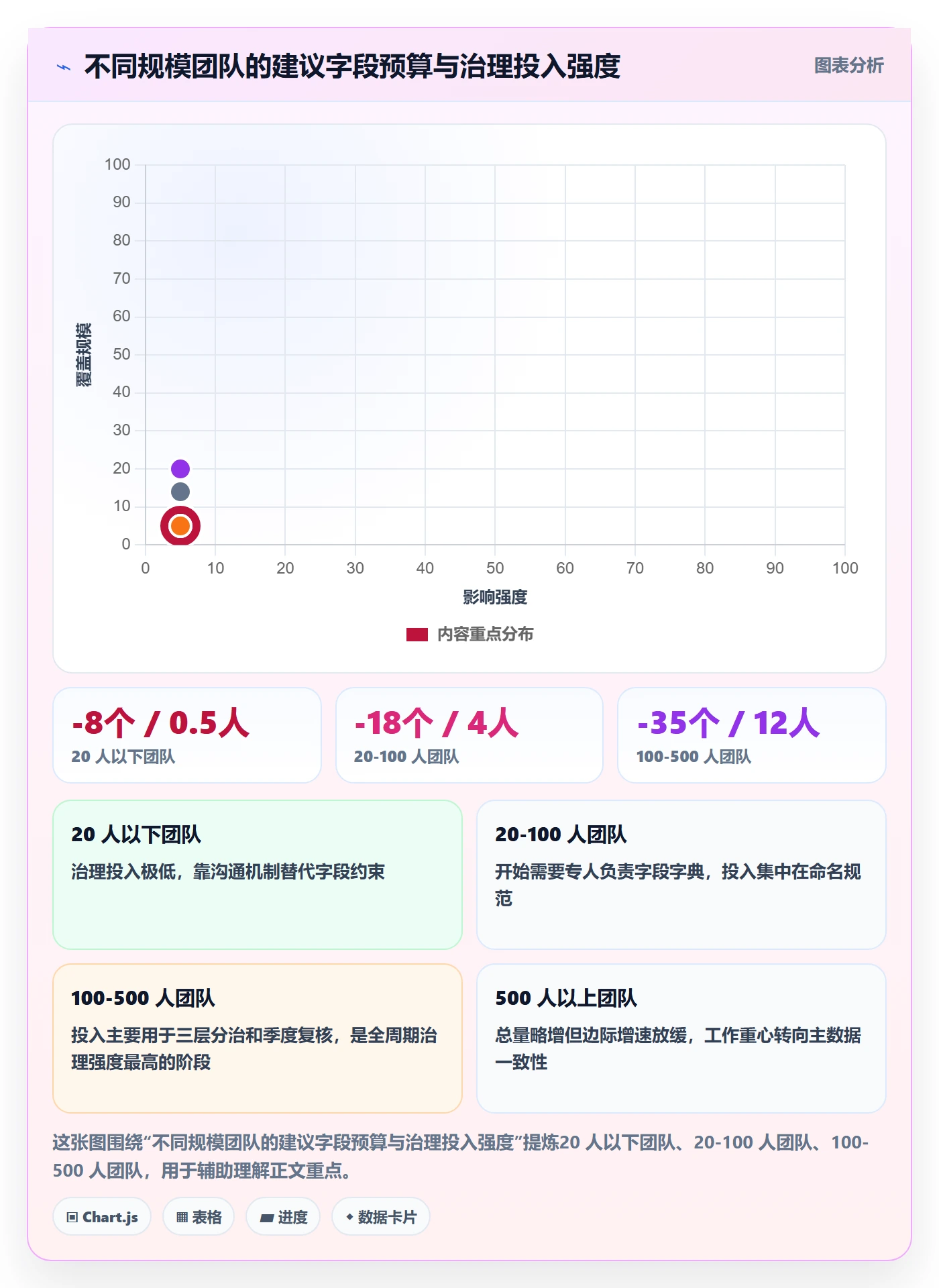 任务属性分类教程:研发团队实操方法,避坑指南