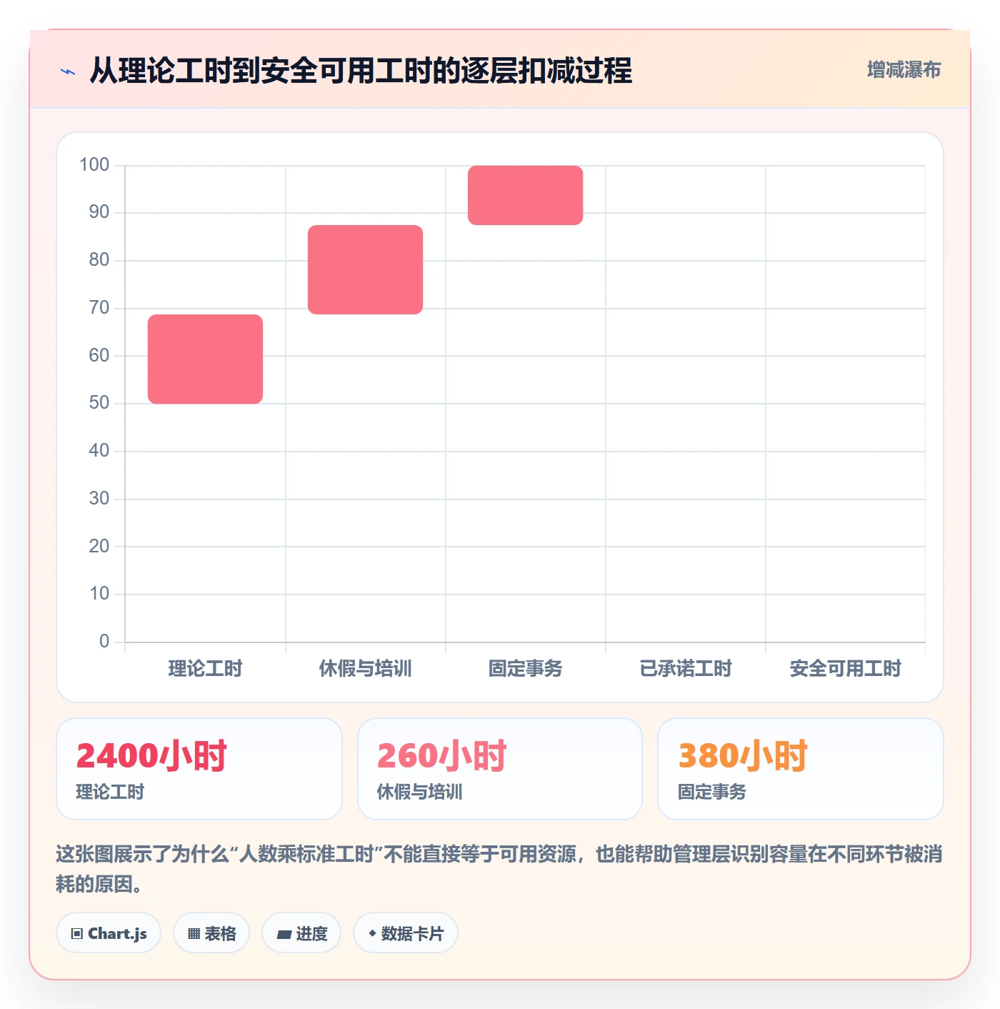 可用工时流程与规范：PMO人力资源计划落地方案关键指标