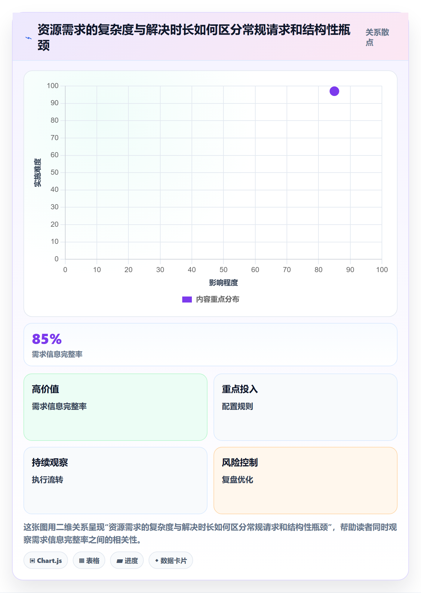 资源池实操方法:项目经理提升资源管理效率的制度设计方法与模板