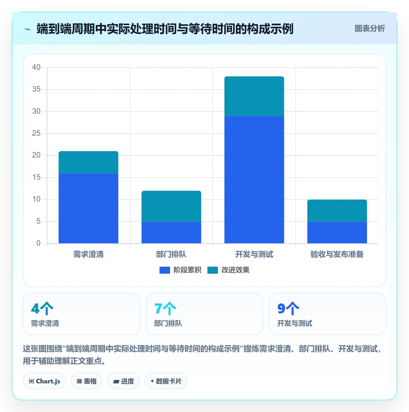 敏捷项目Scrum全流程:跨部门团队最佳实践与一文讲清