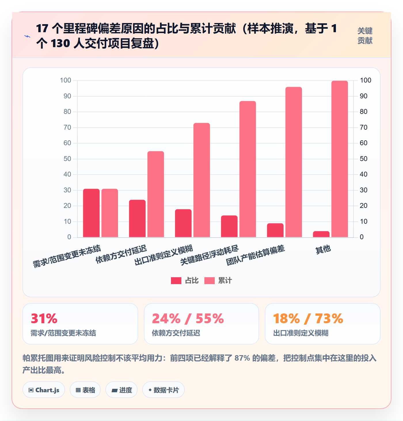 关键节点实操方法:项目负责人提升里程碑效率的风险控制方法与模板