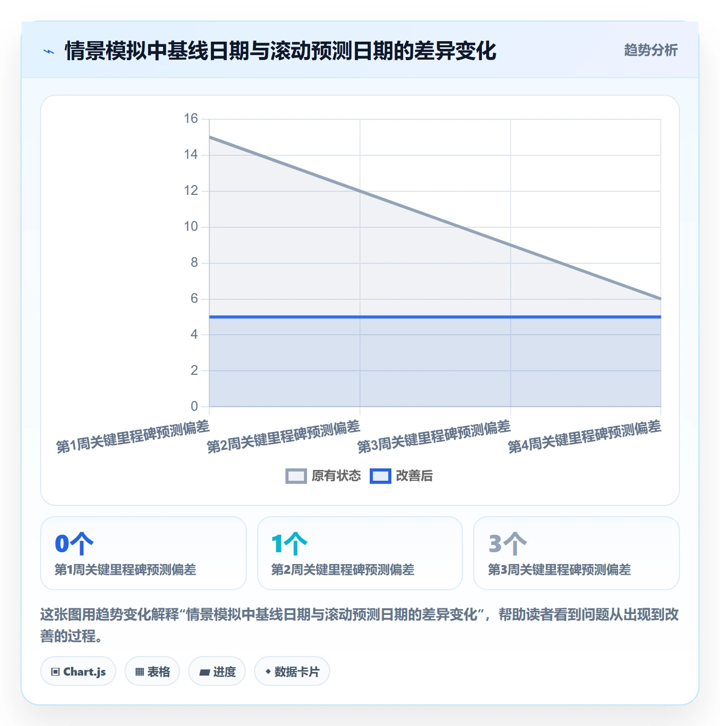 计划时间落地方案:研发团队开展甘特图的最佳实践案例解析