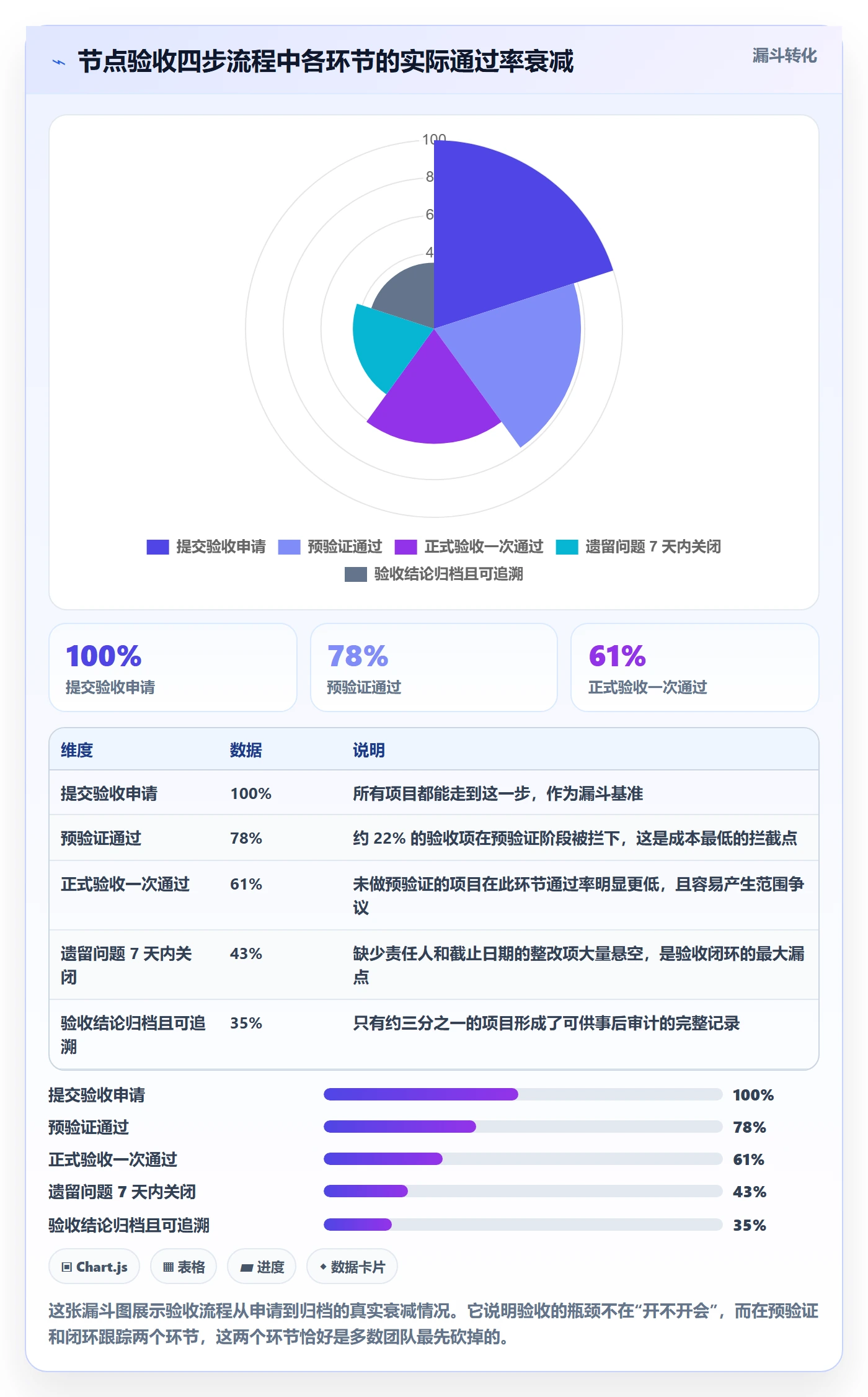 节点验收管理指南:项目负责人如何做好里程碑,风险控制全流程