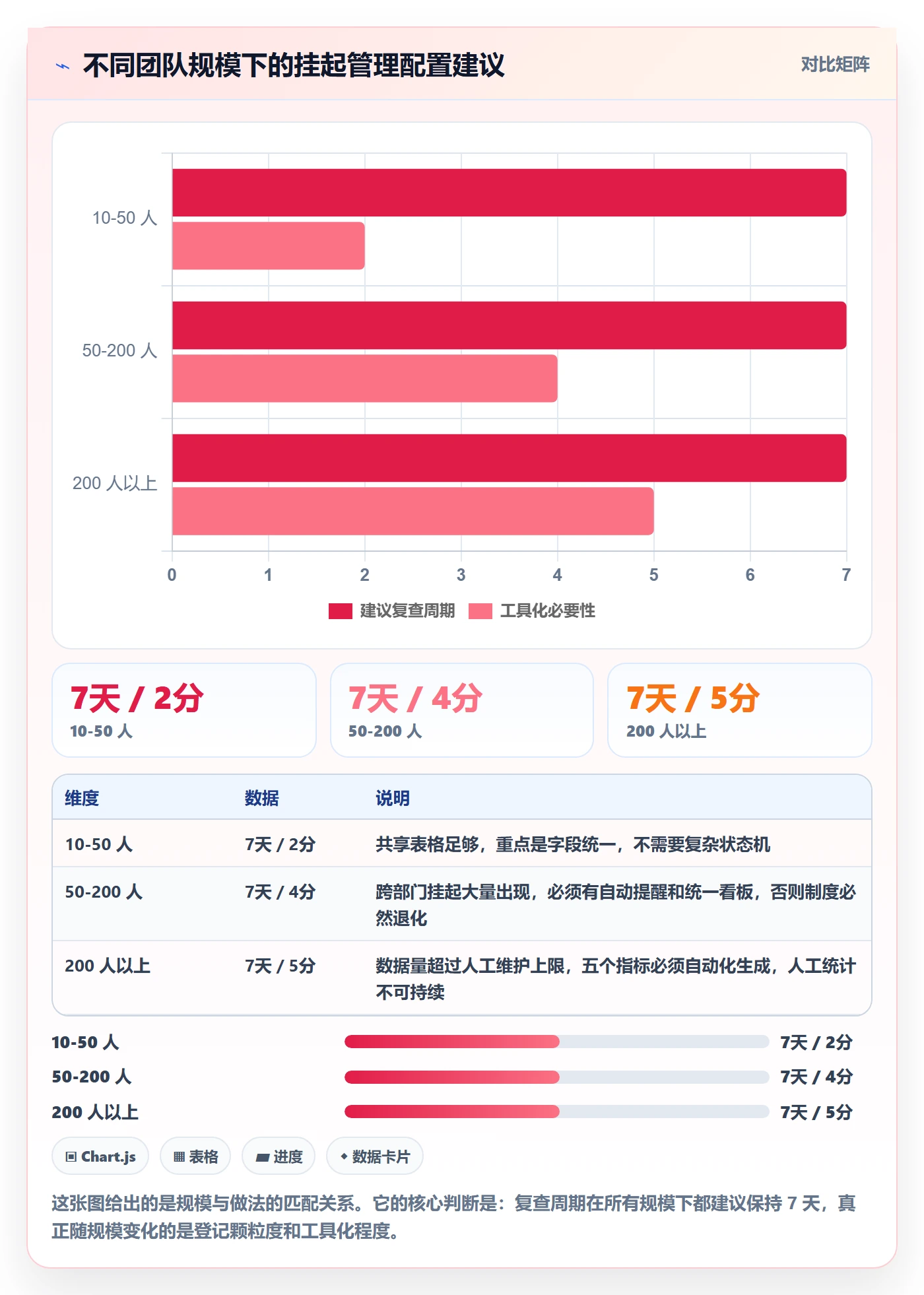 挂起管理方法大全:管理层任务执行数据分析落地清单