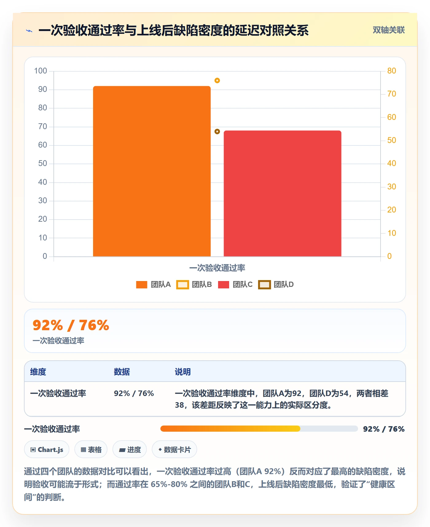 审核管理方法大全：项目负责人任务验收数据分析落地清单