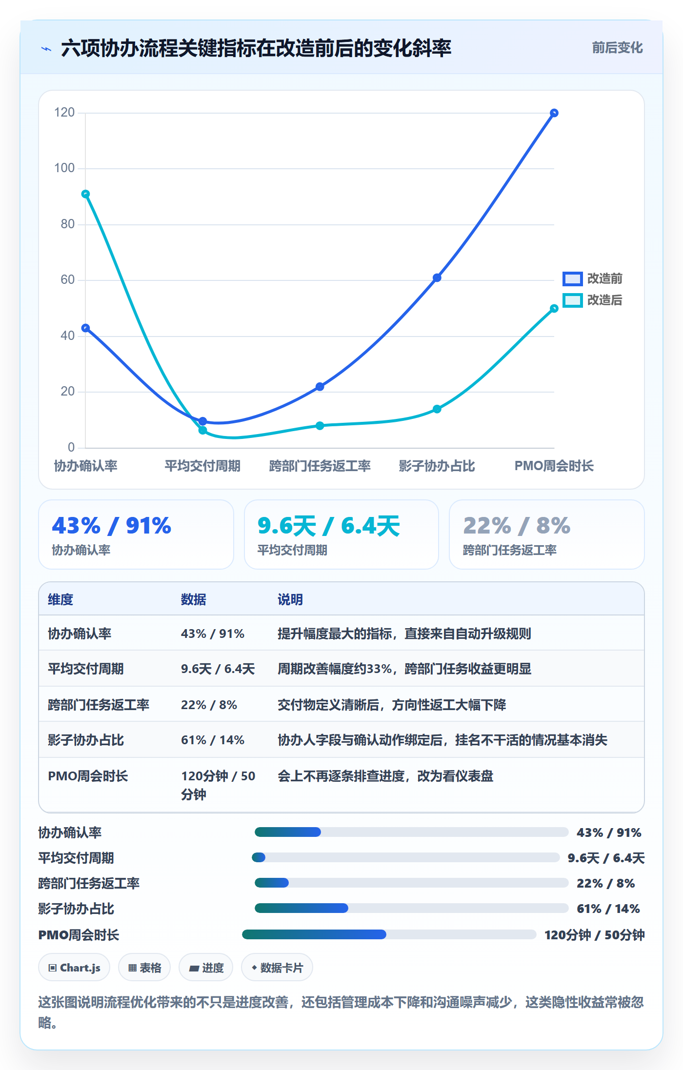 任务分派协办全流程：PMO流程优化与一文讲清