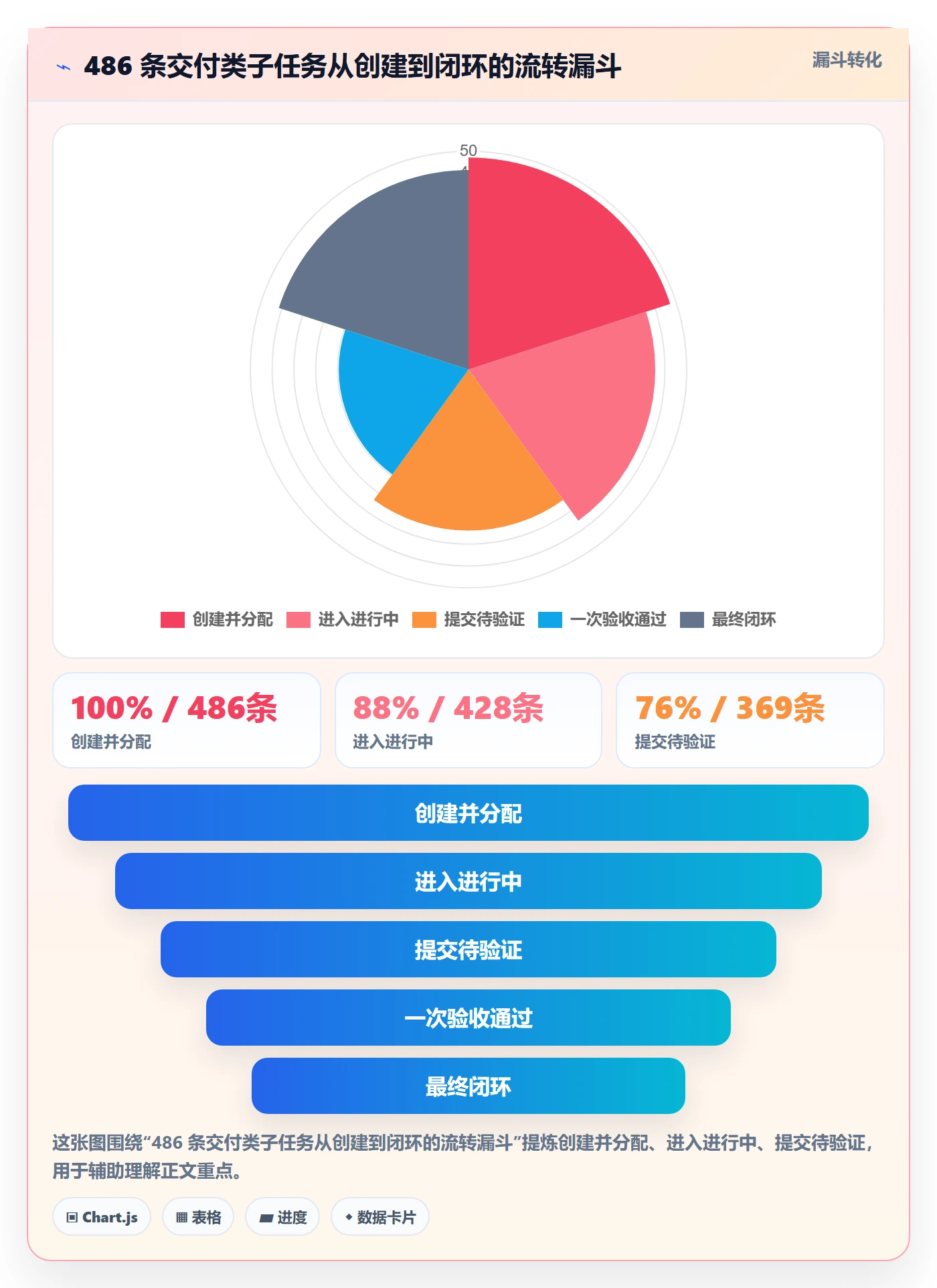 子任务怎么做？实施团队落地方案：任务管理从0到1