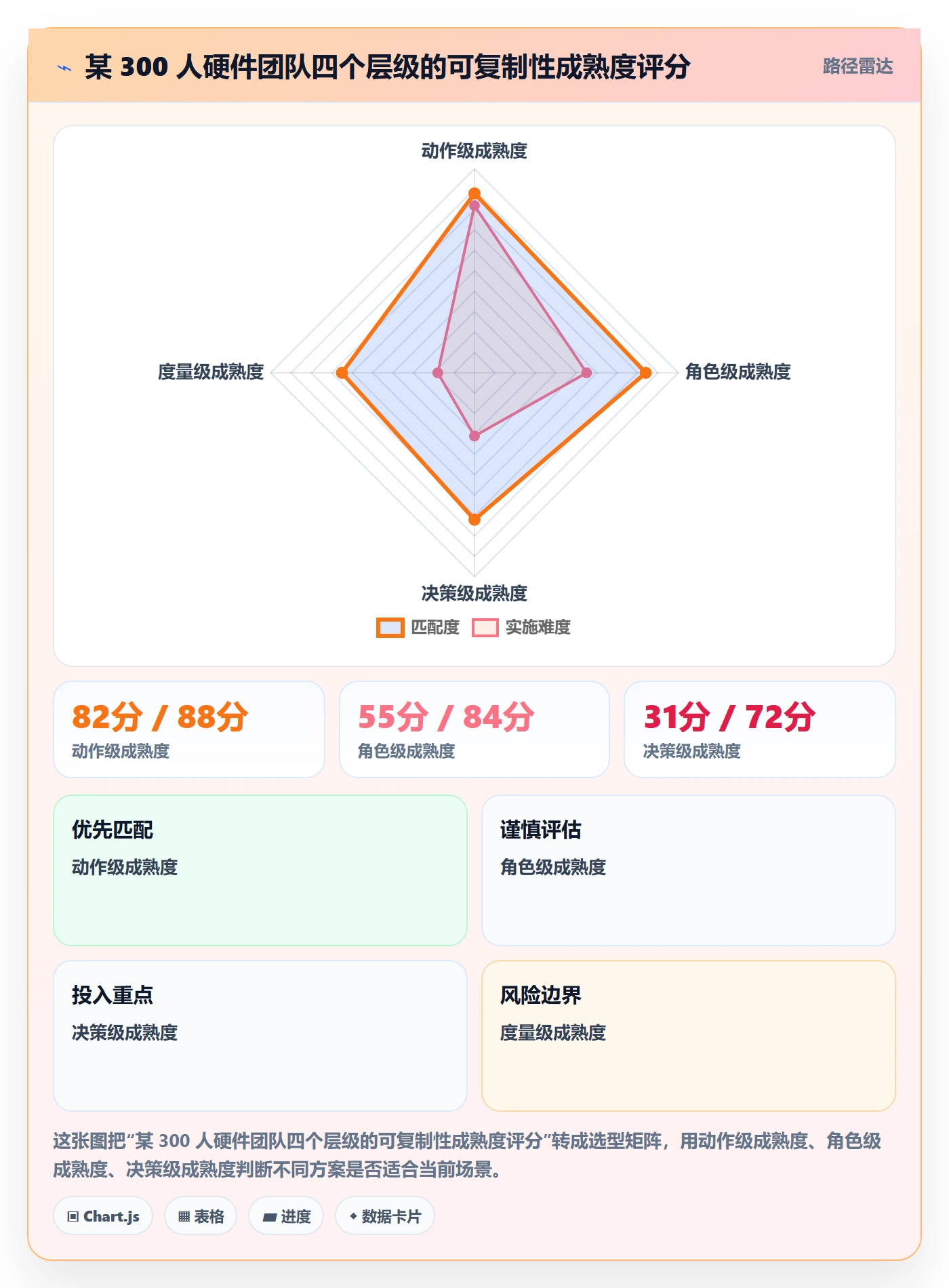 复制项目流程与规范:管理层项目模板入门指南关键指标