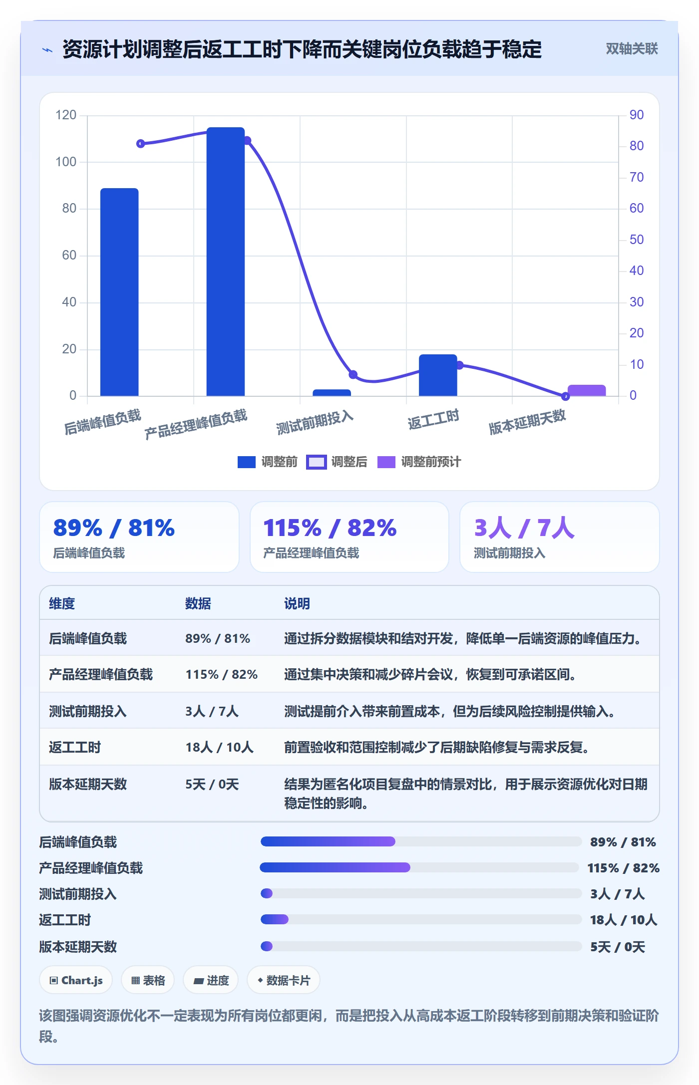 资源负载怎么做?产品经理风险控制:人力资源计划从0到1