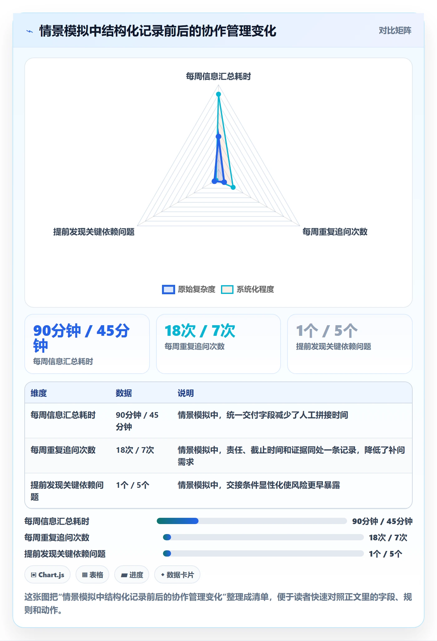 更新记录实操方法:跨部门团队提升进度跟踪效率的风险控制方法与模板
