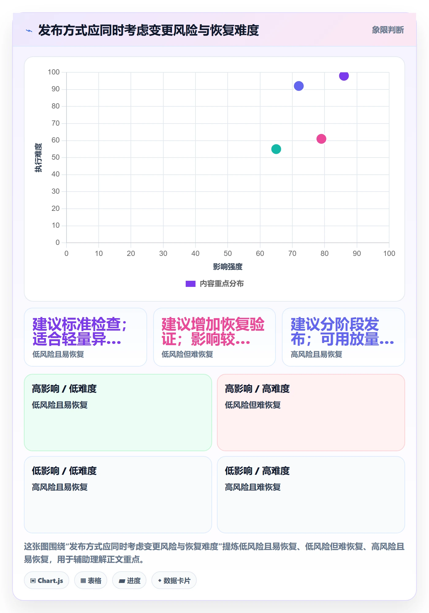发布检查实操方法:项目成员提升发布管理效率的制度设计方法与模板