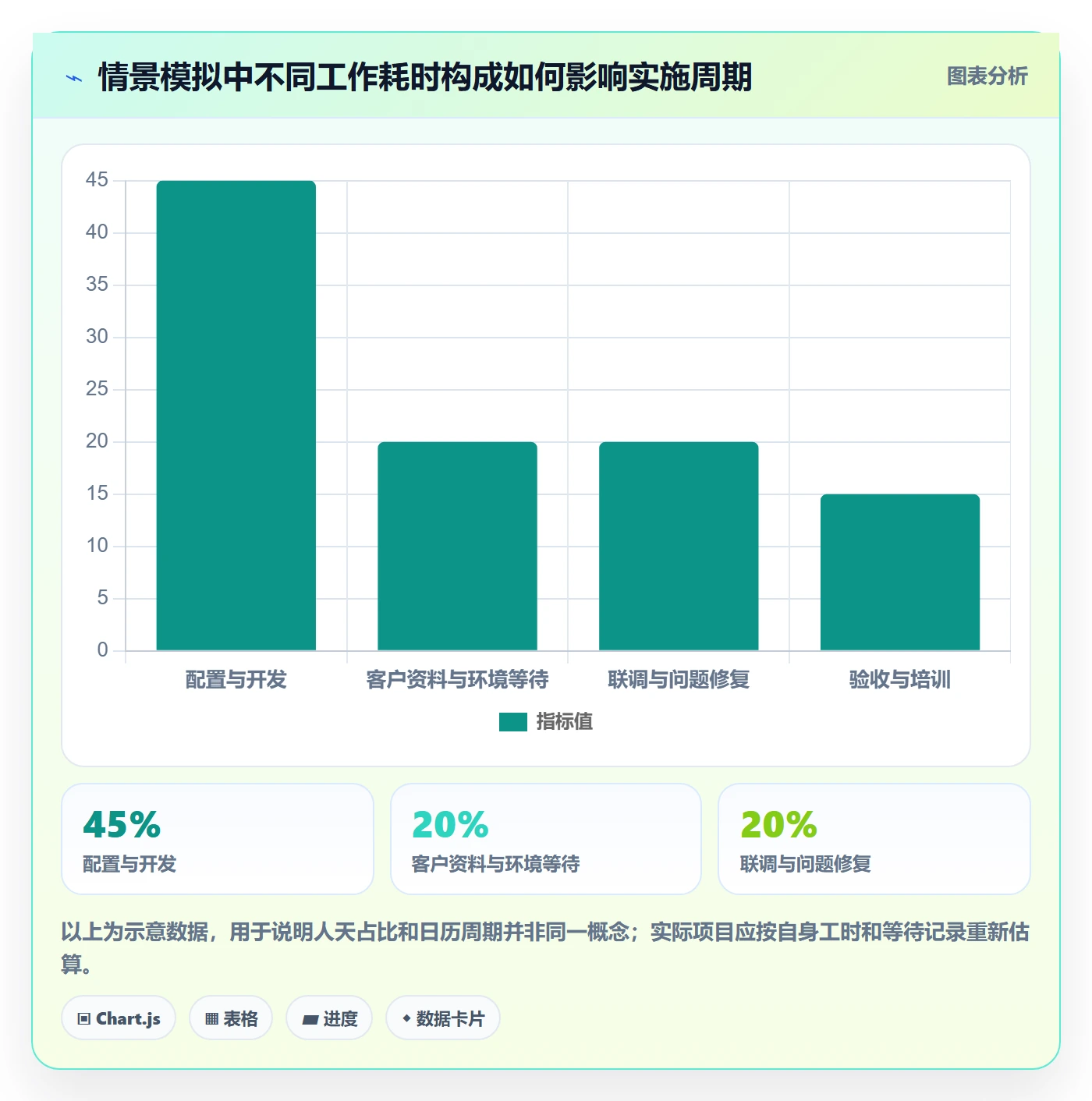 跟踪怎么做?实施团队入门指南:进度跟踪从0到1