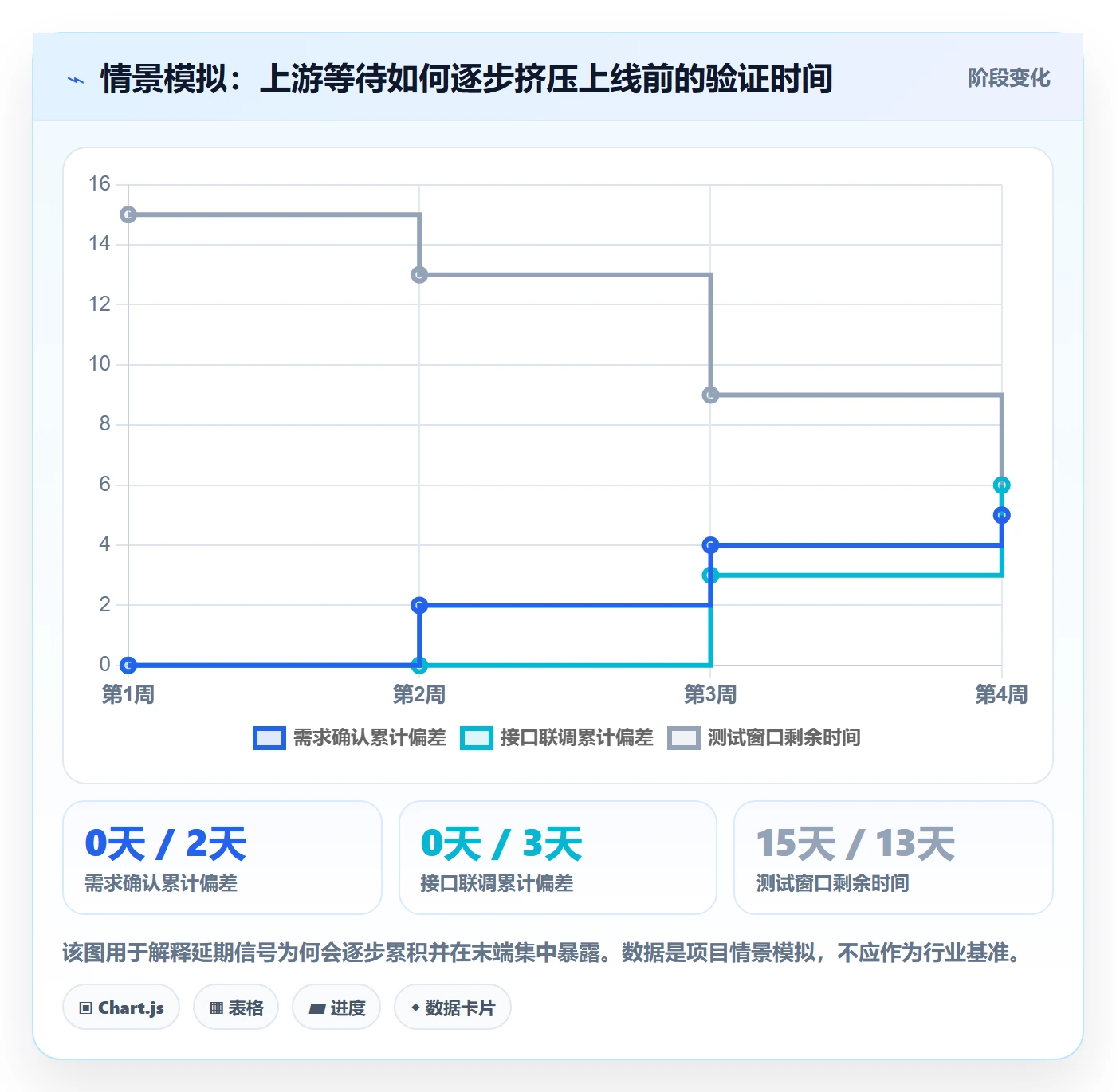 延期管理如何做好延期分析？项目经理最佳实践与操作步骤