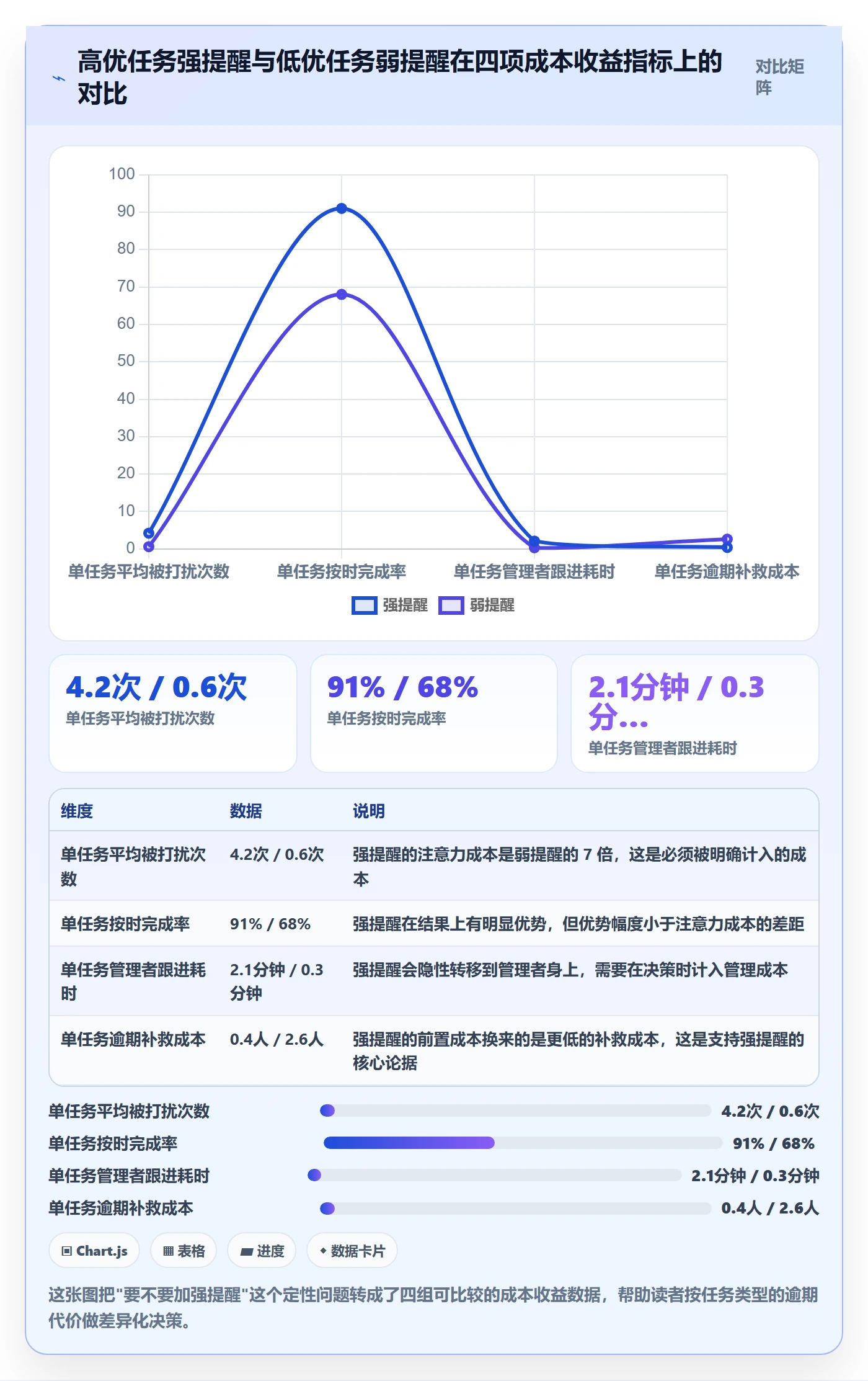 到期提醒最佳实践:研发团队任务提醒数据分析,常见问题