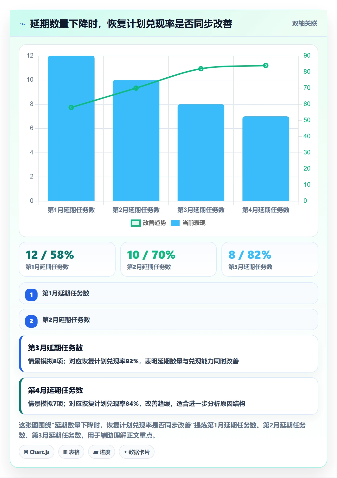 延期管理超期全流程:实施团队入门指南与一文讲清