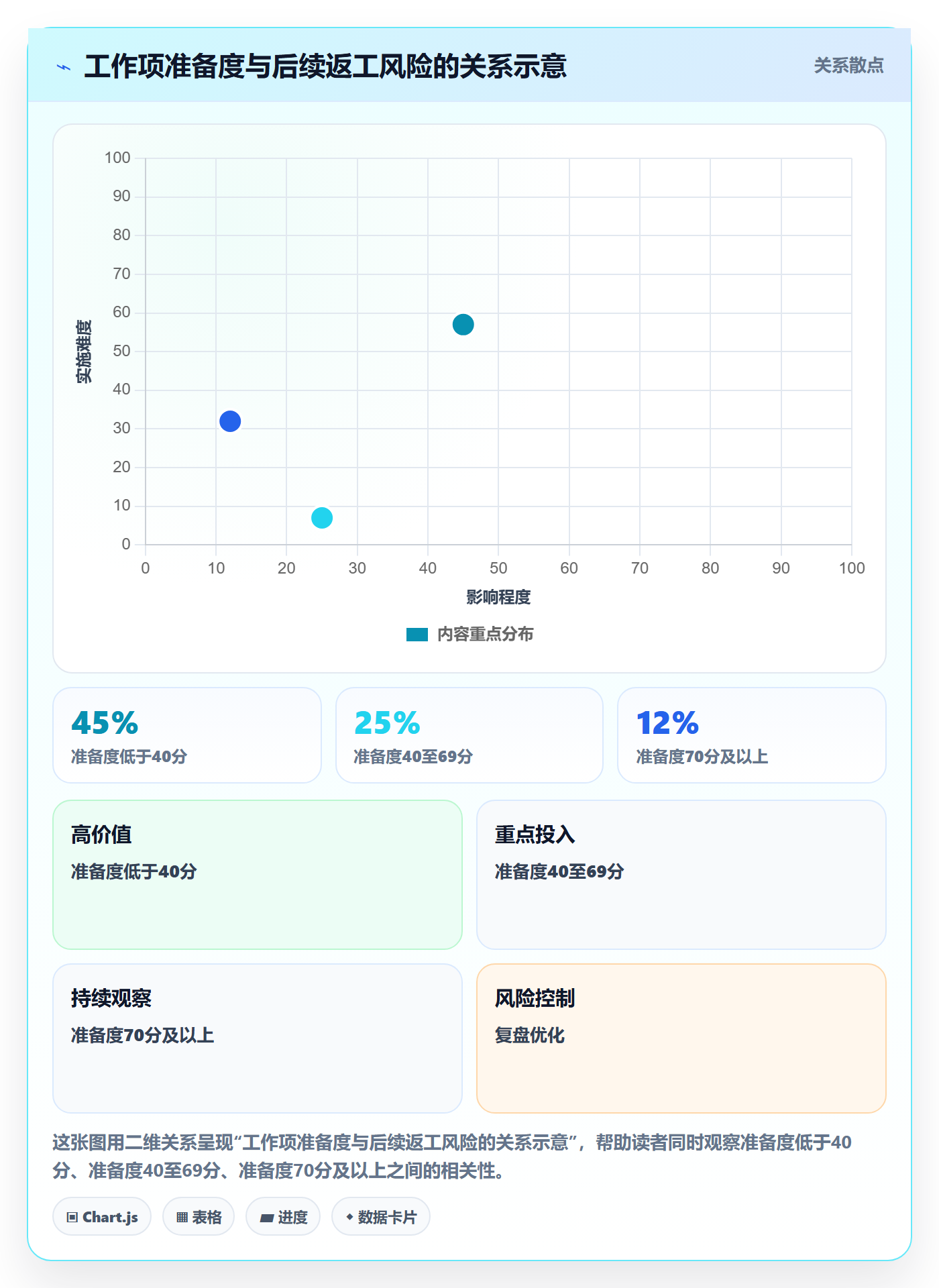 迭代管理迭代全流程:跨部门团队协同管理与一文讲清