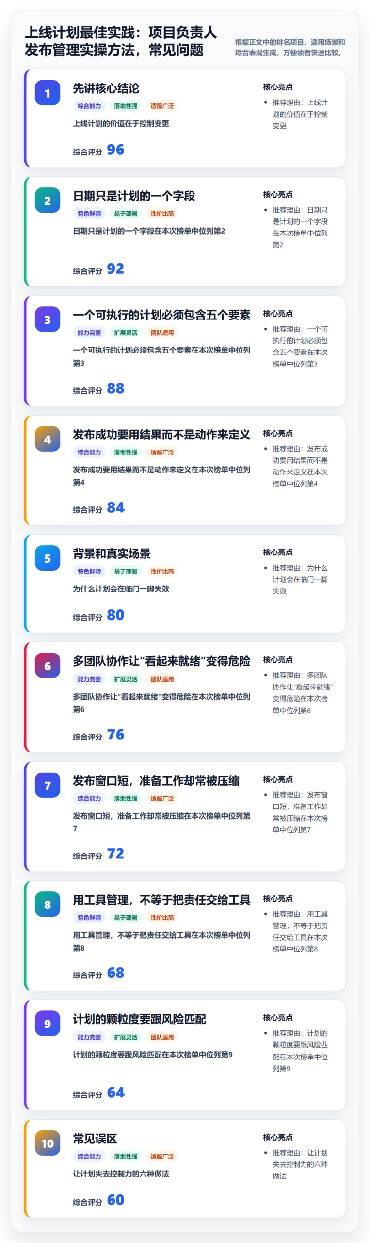 上线计划最佳实践：项目负责人发布管理实操方法，常见问题