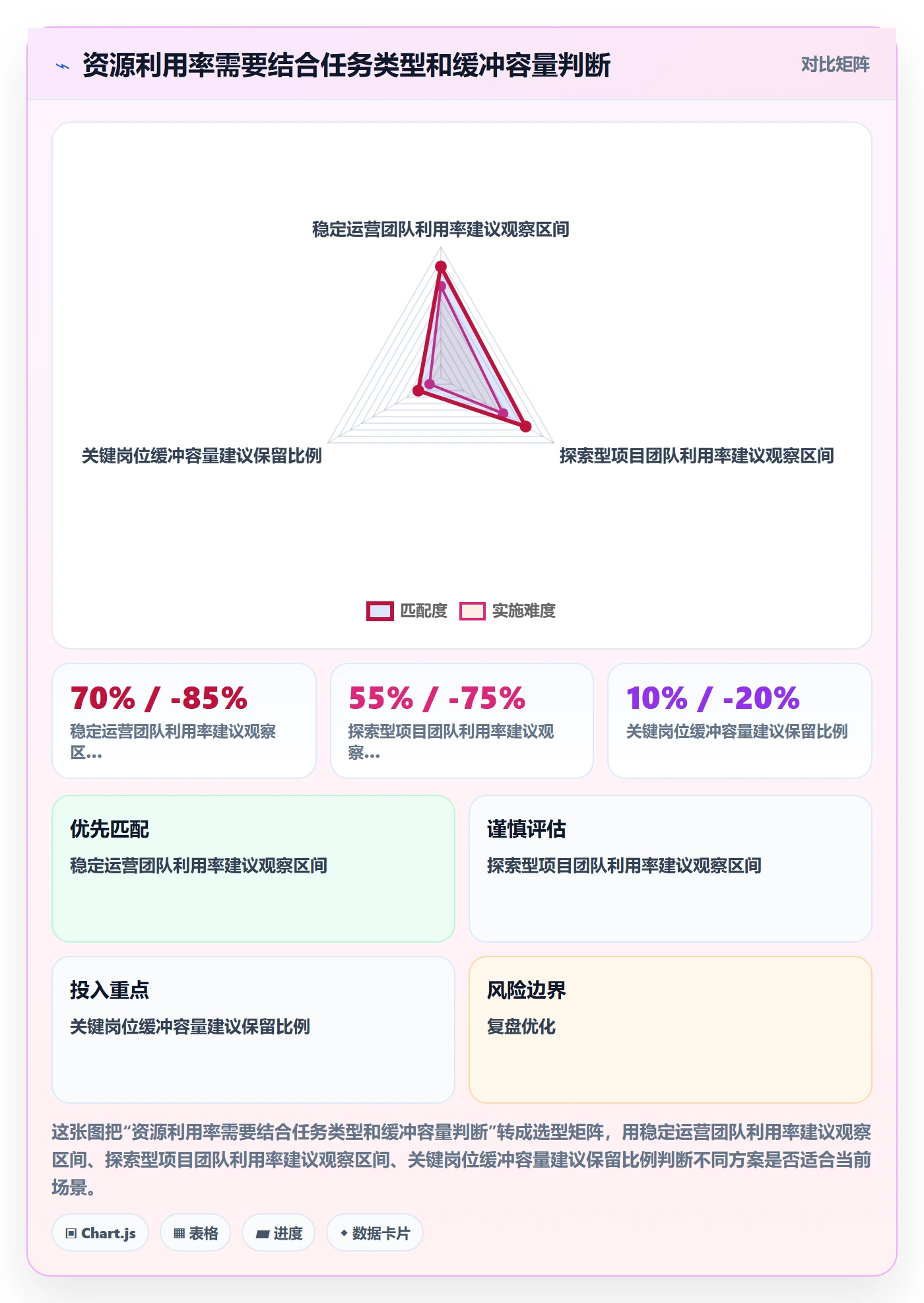 空闲资源落地方案：管理层开展资源负载的风险控制案例解析