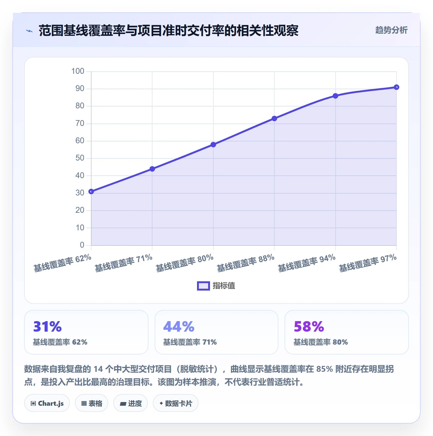 交付范围落地方案:管理层开展项目范围的效率提升案例解析