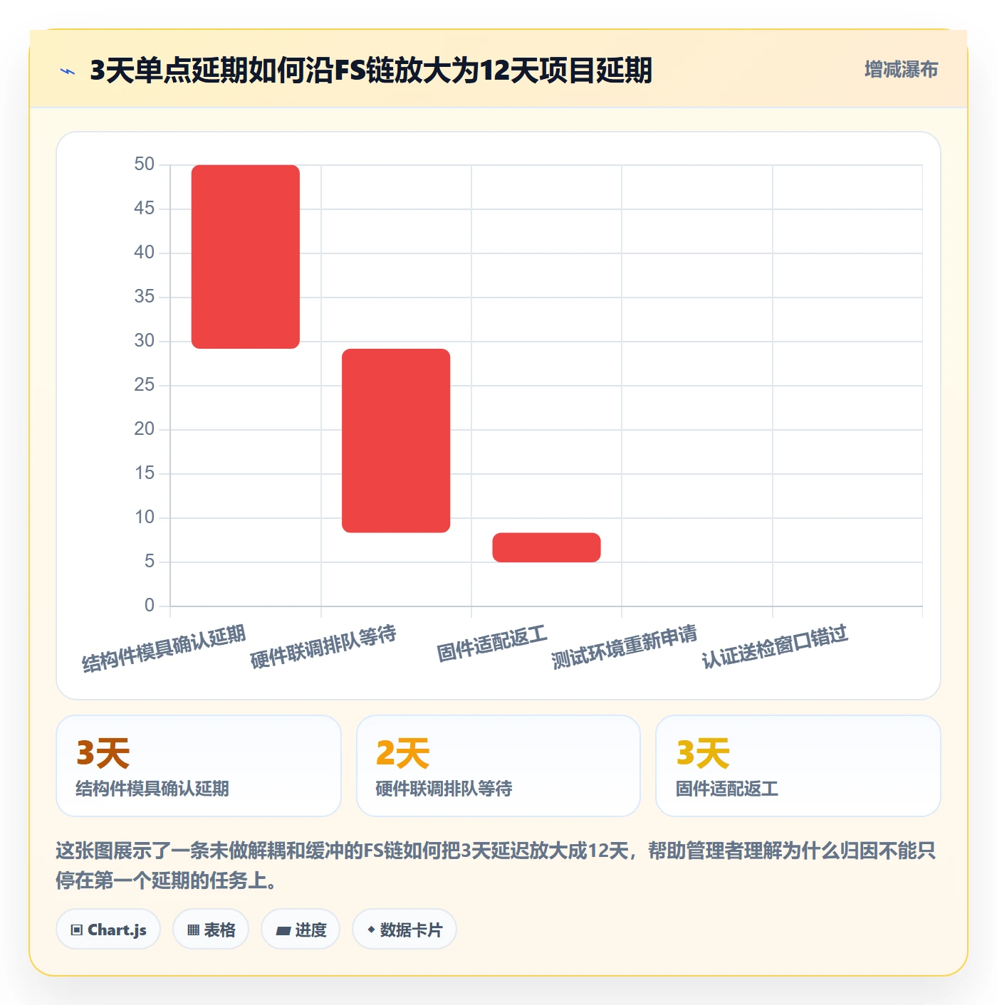 任务依赖FS教程：管理层落地方案，避坑指南