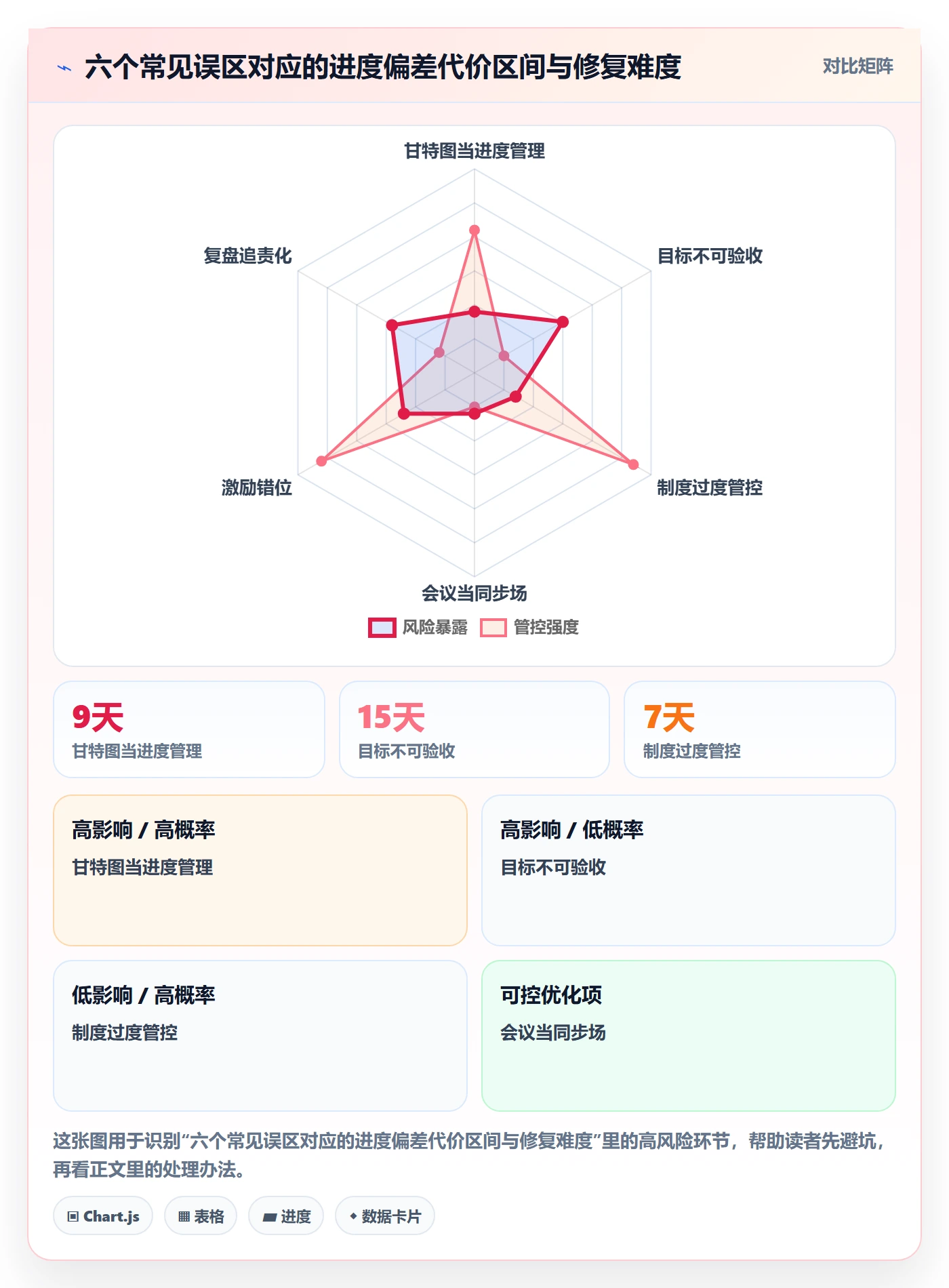 项目目标如何做好目标进度?项目成员制度设计与操作步骤
