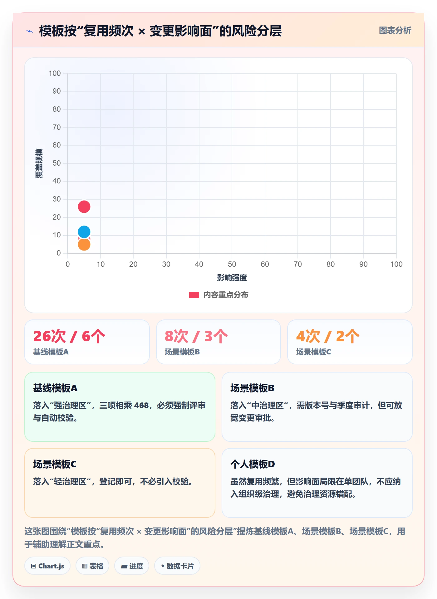 模板复用管理方法大全:研发团队项目模板风险控制落地清单