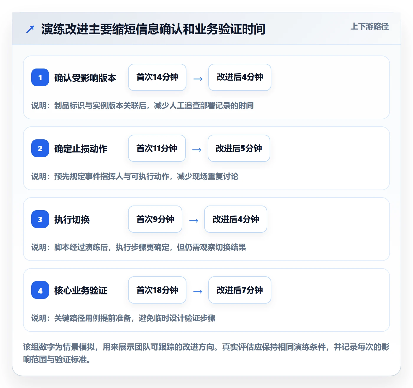 发布管理回滚教程:项目成员风险控制,避坑指南
